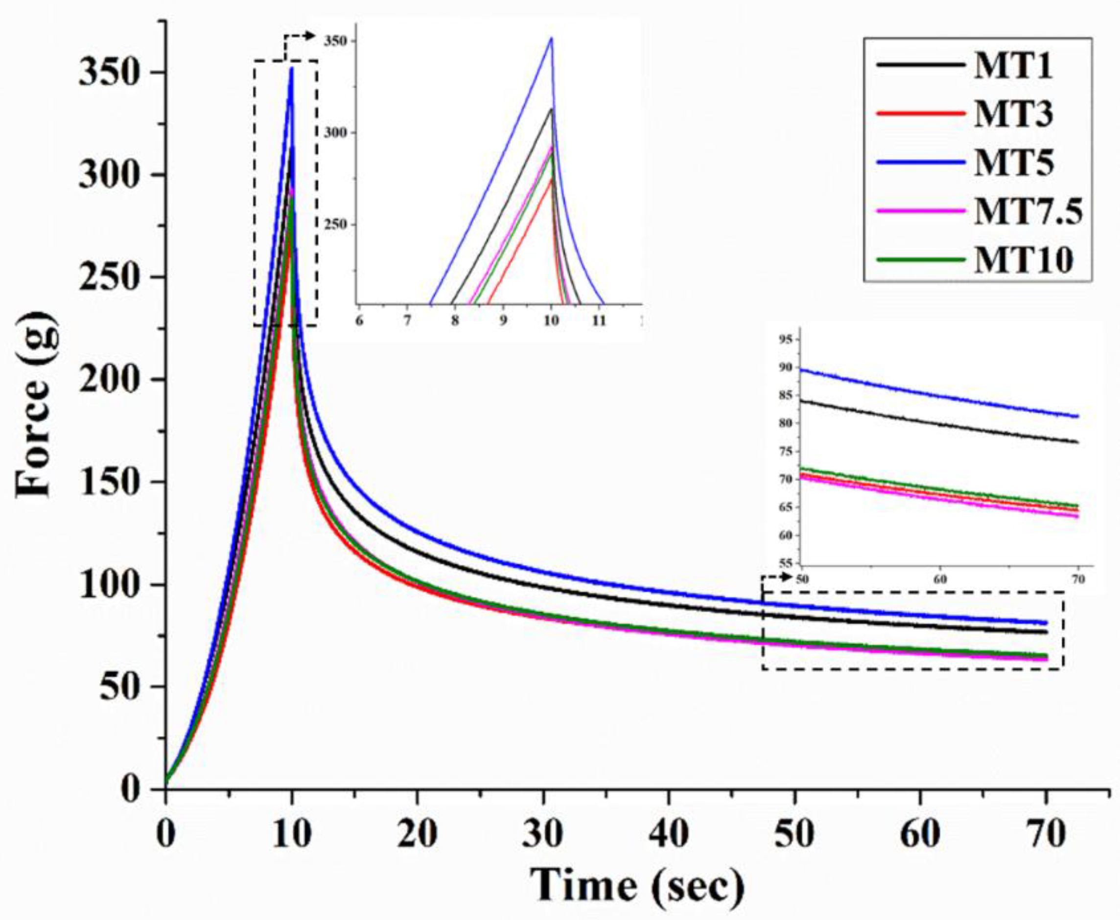 Foods 12 00941 g010 Foods 12 00941 g010