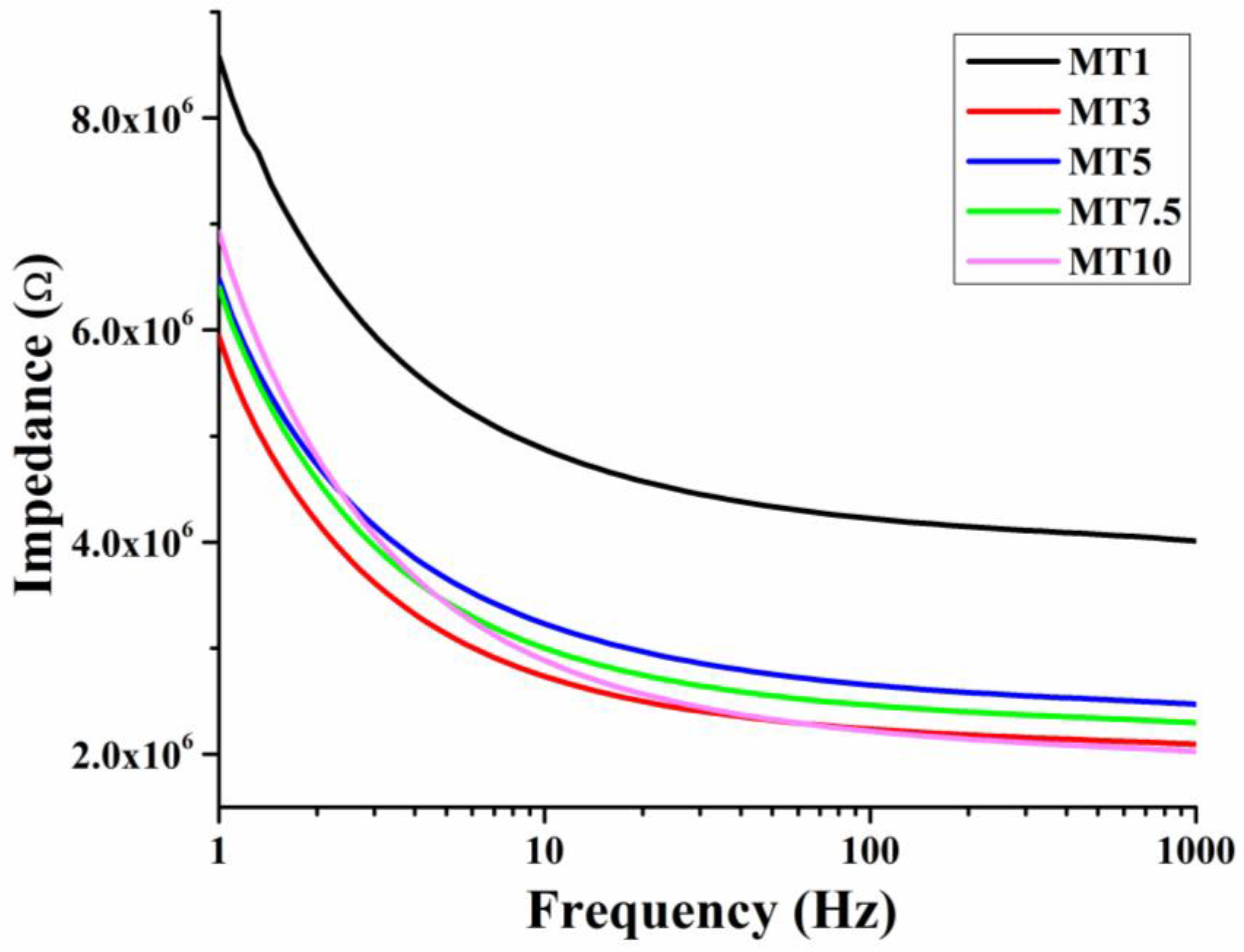 Foods 12 00941 g011 Foods 12 00941 g011