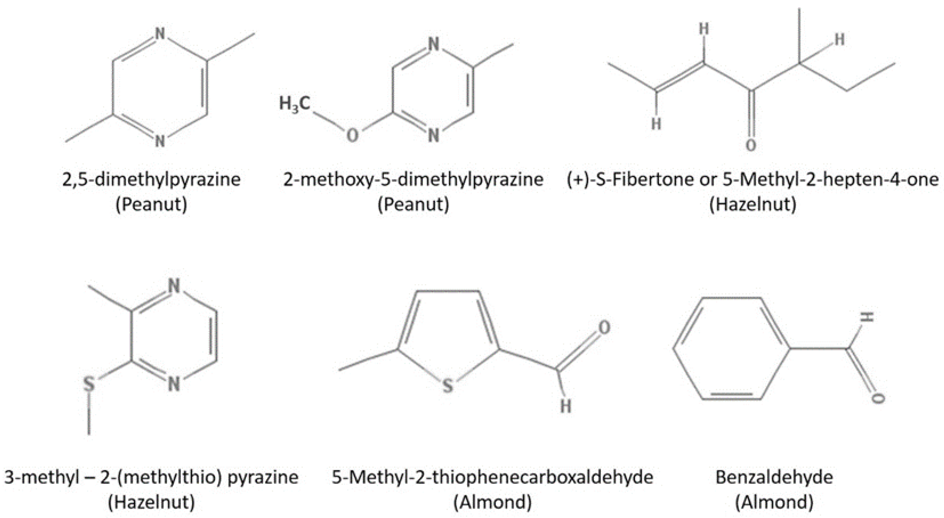 Foods 12 00942 g001 Foods 12 00942 g001