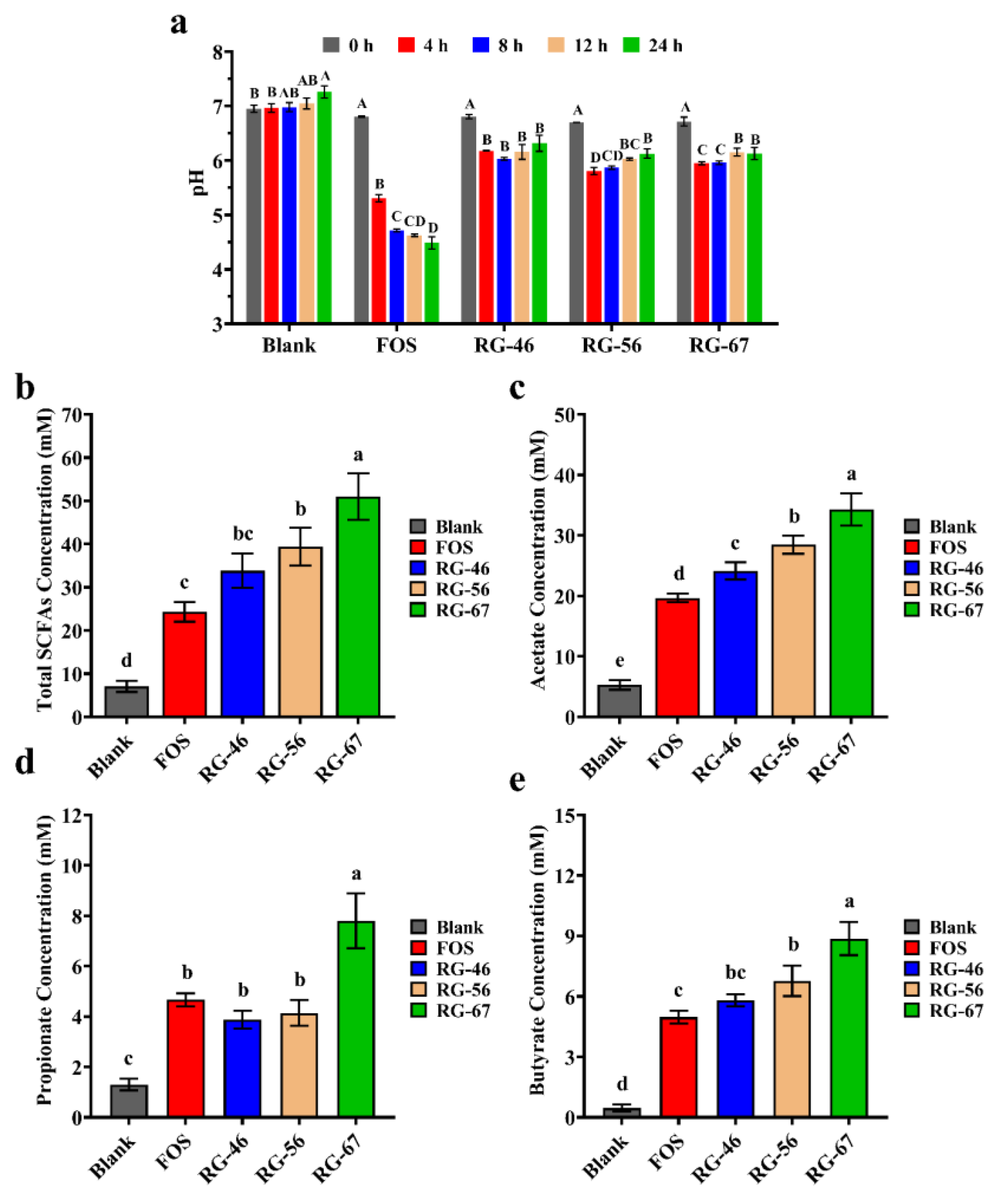 Foods 12 00943 g001 Foods 12 00943 g001