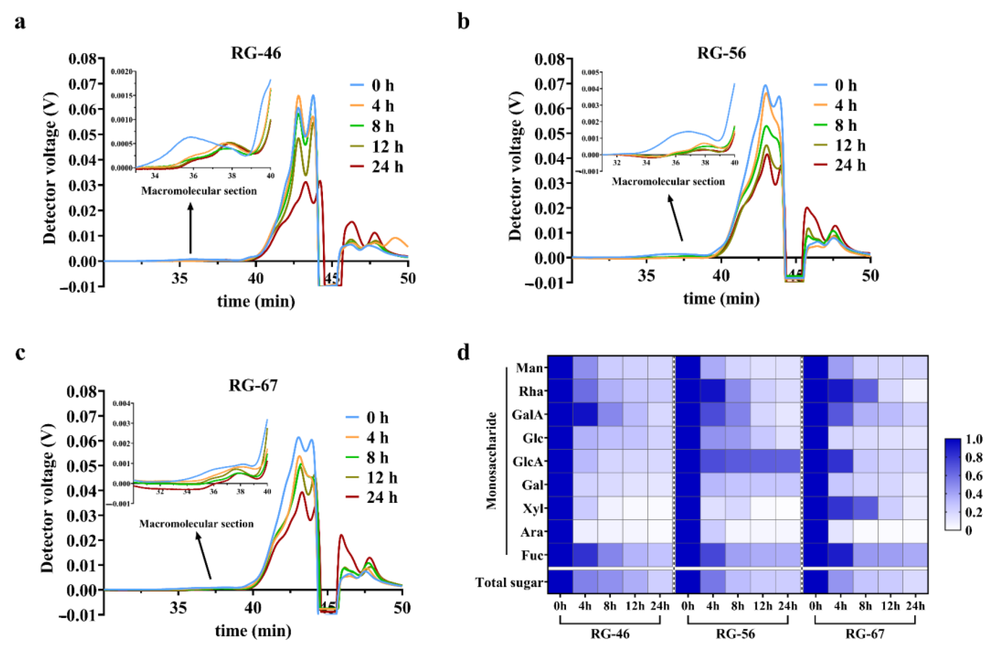 Foods 12 00943 g002 Foods 12 00943 g002