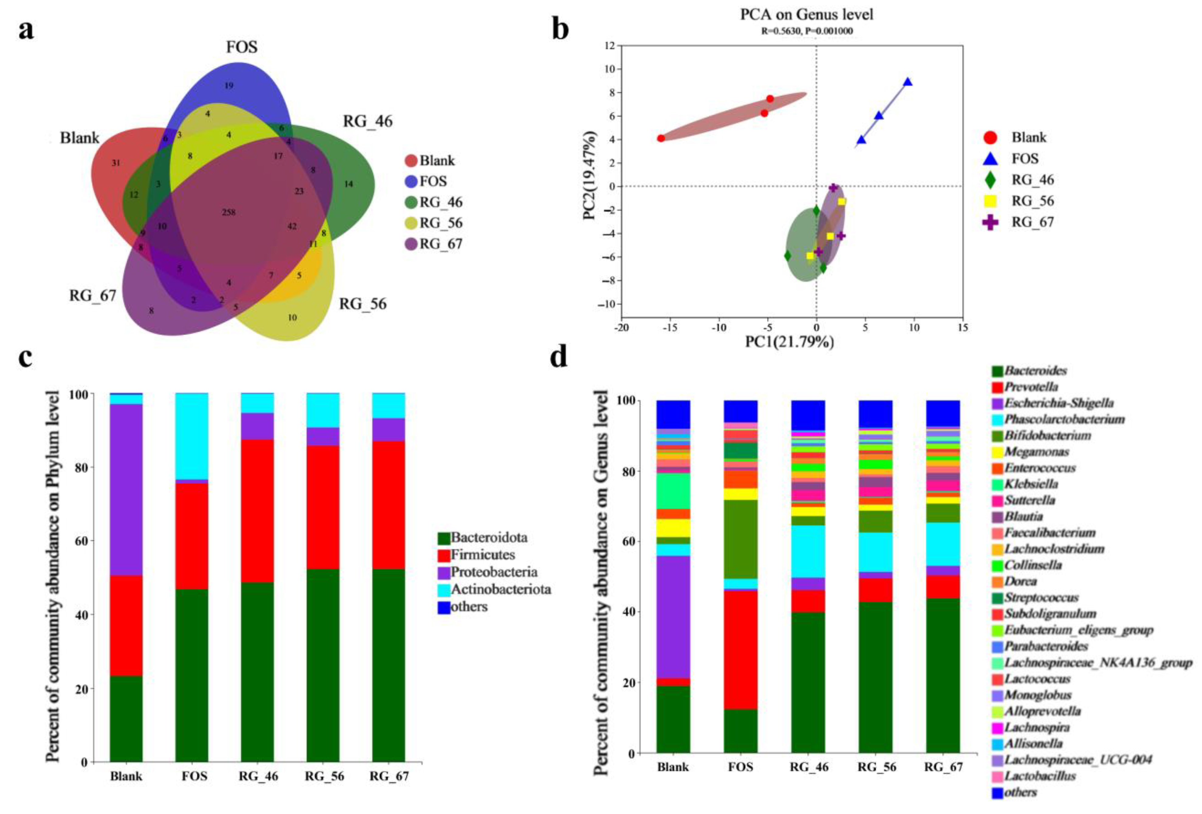 Foods 12 00943 g003a Foods 12 00943 g003a