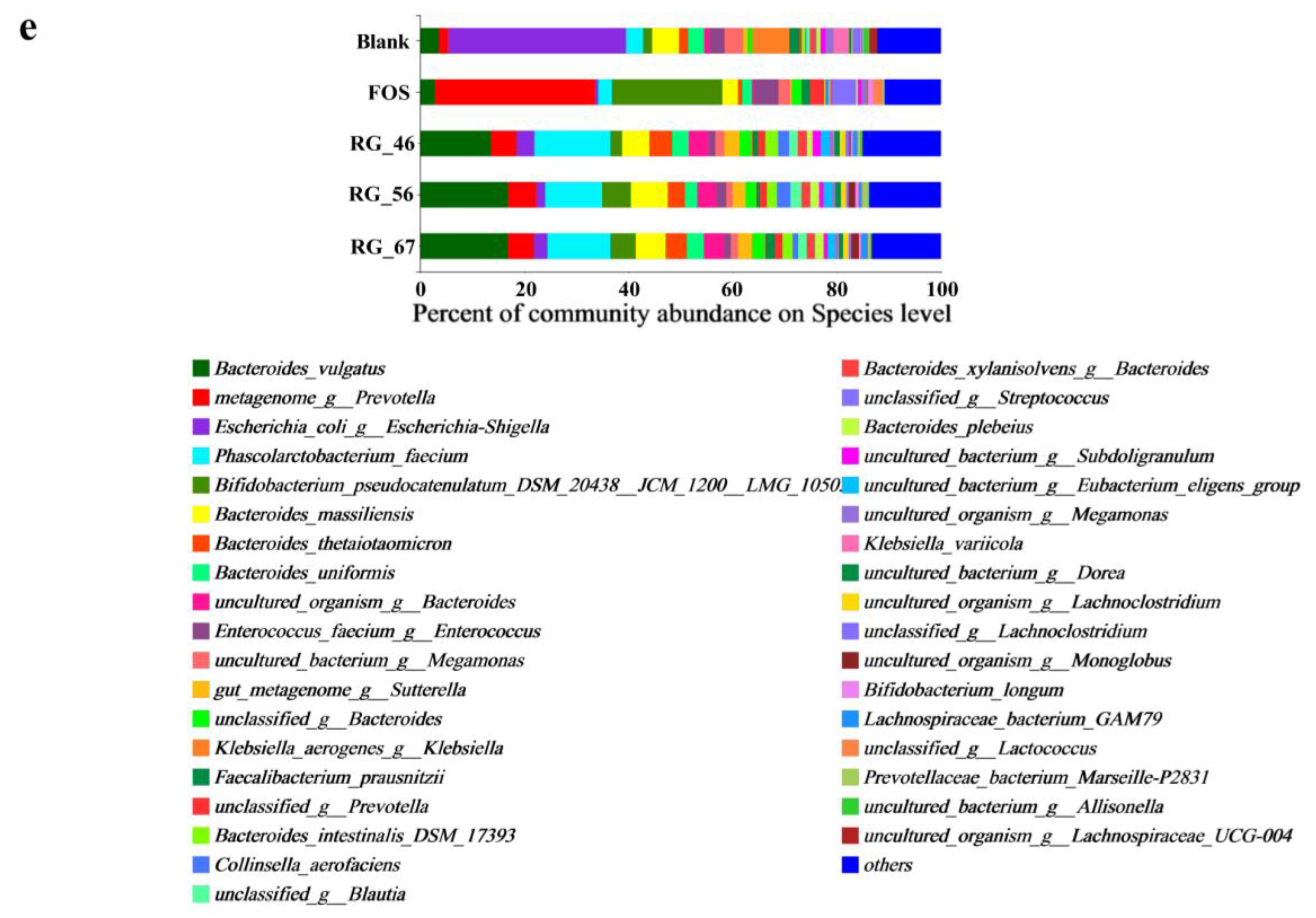 Foods 12 00943 g003b Foods 12 00943 g003b