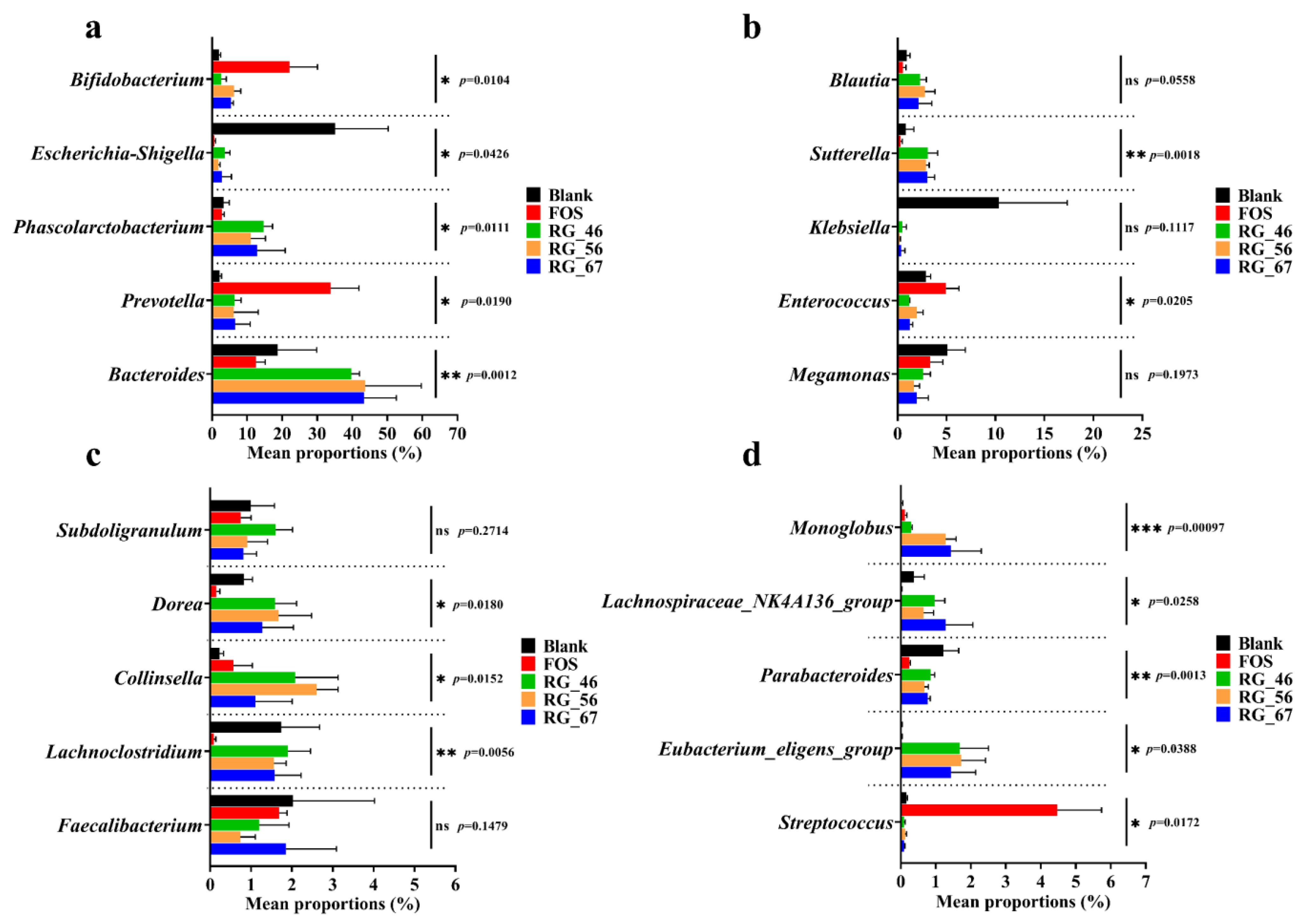 Foods 12 00943 g004a Foods 12 00943 g004a