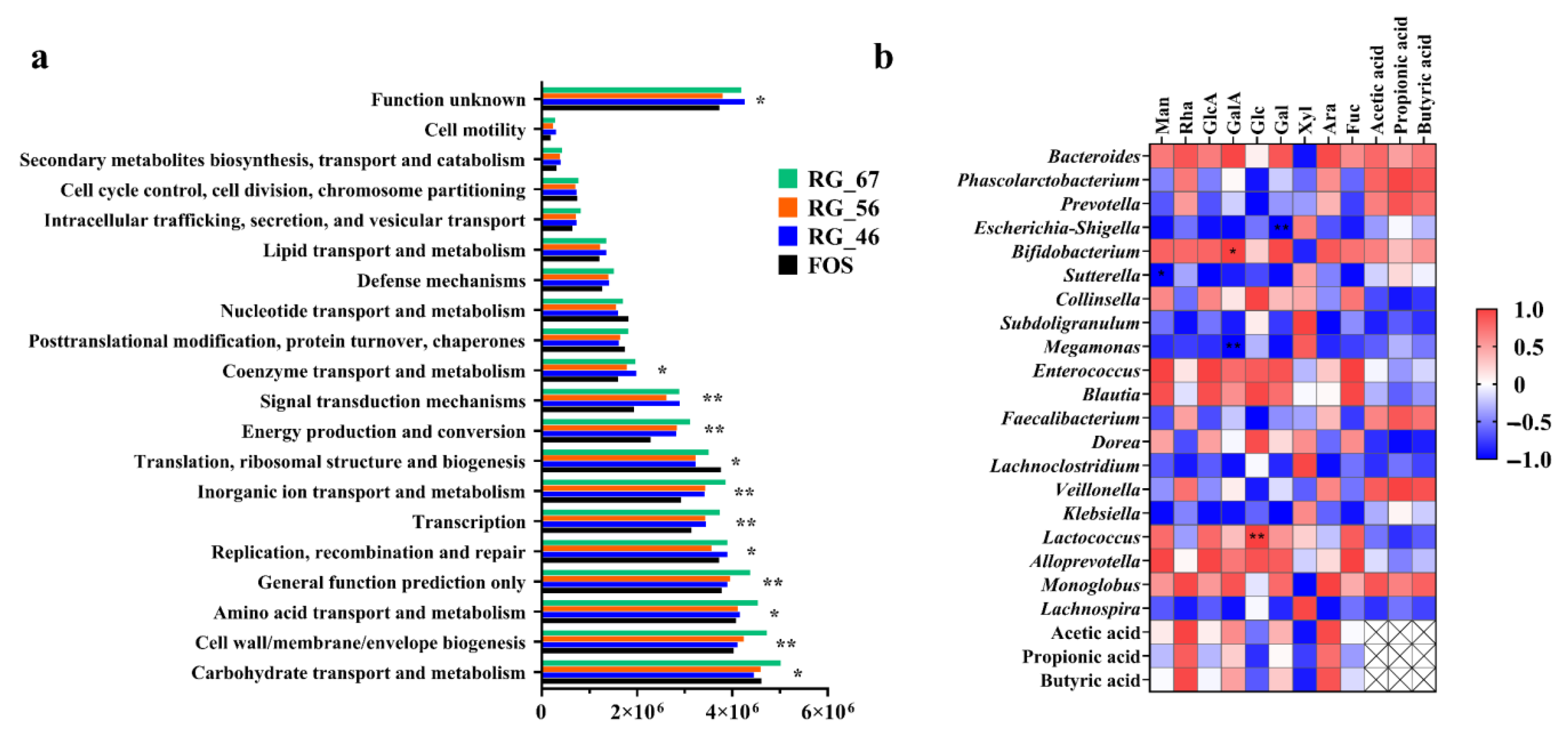 Foods 12 00943 g005 Foods 12 00943 g005