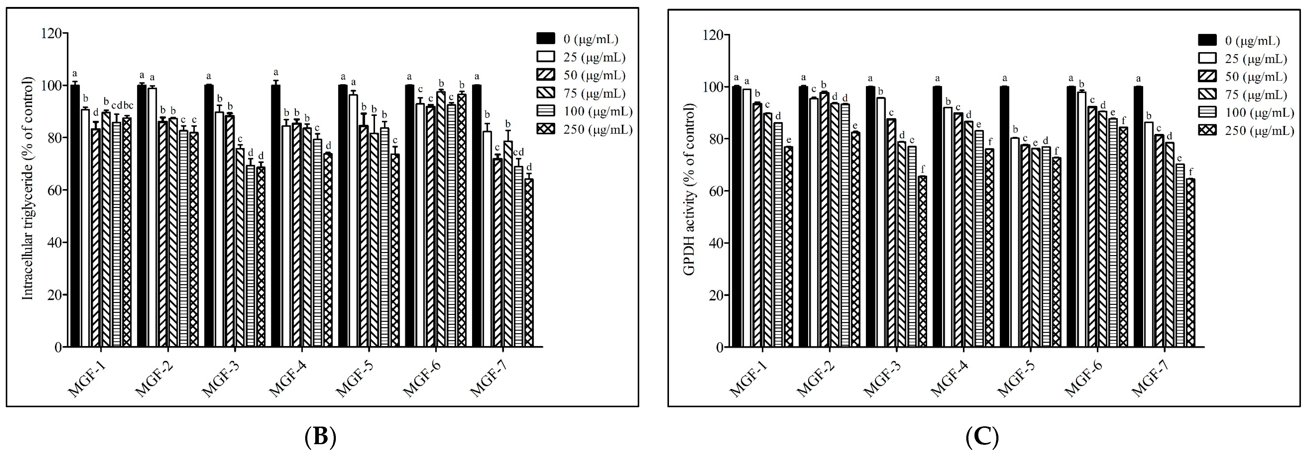Foods 12 00945 g002b Foods 12 00945 g002b