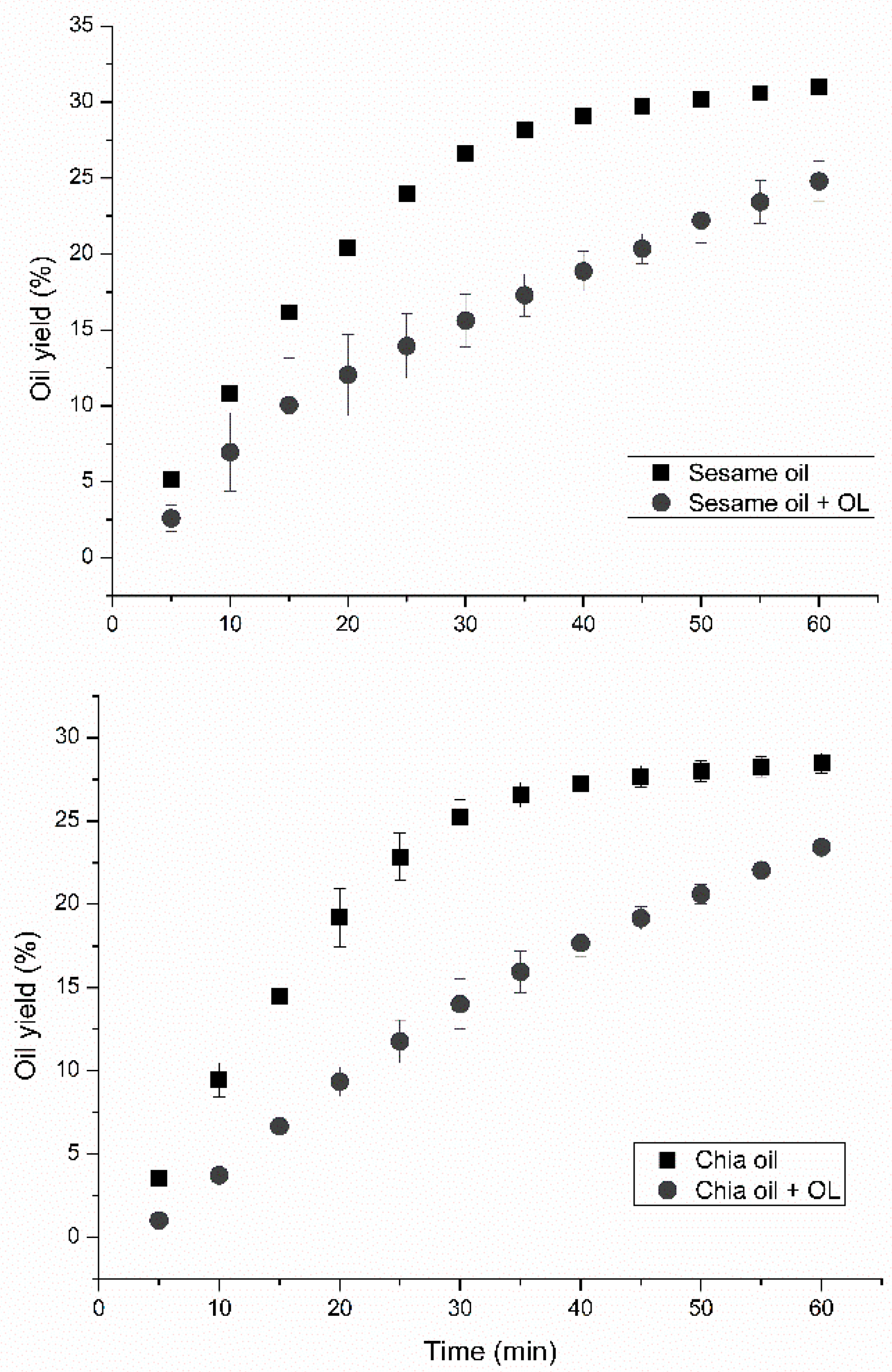 Foods 12 00948 g001 Foods 12 00948 g001