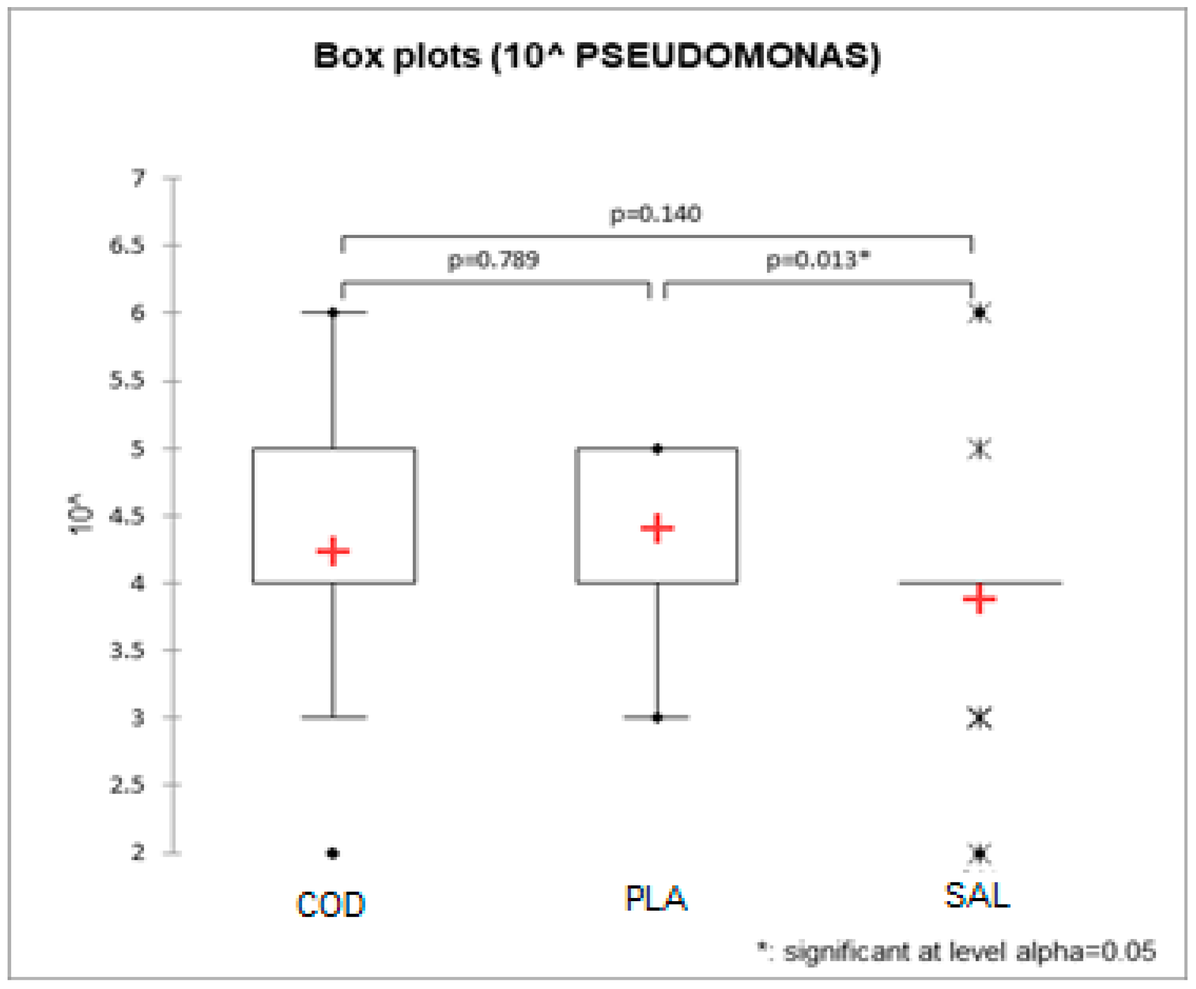 Foods 12 00950 g001 Foods 12 00950 g001