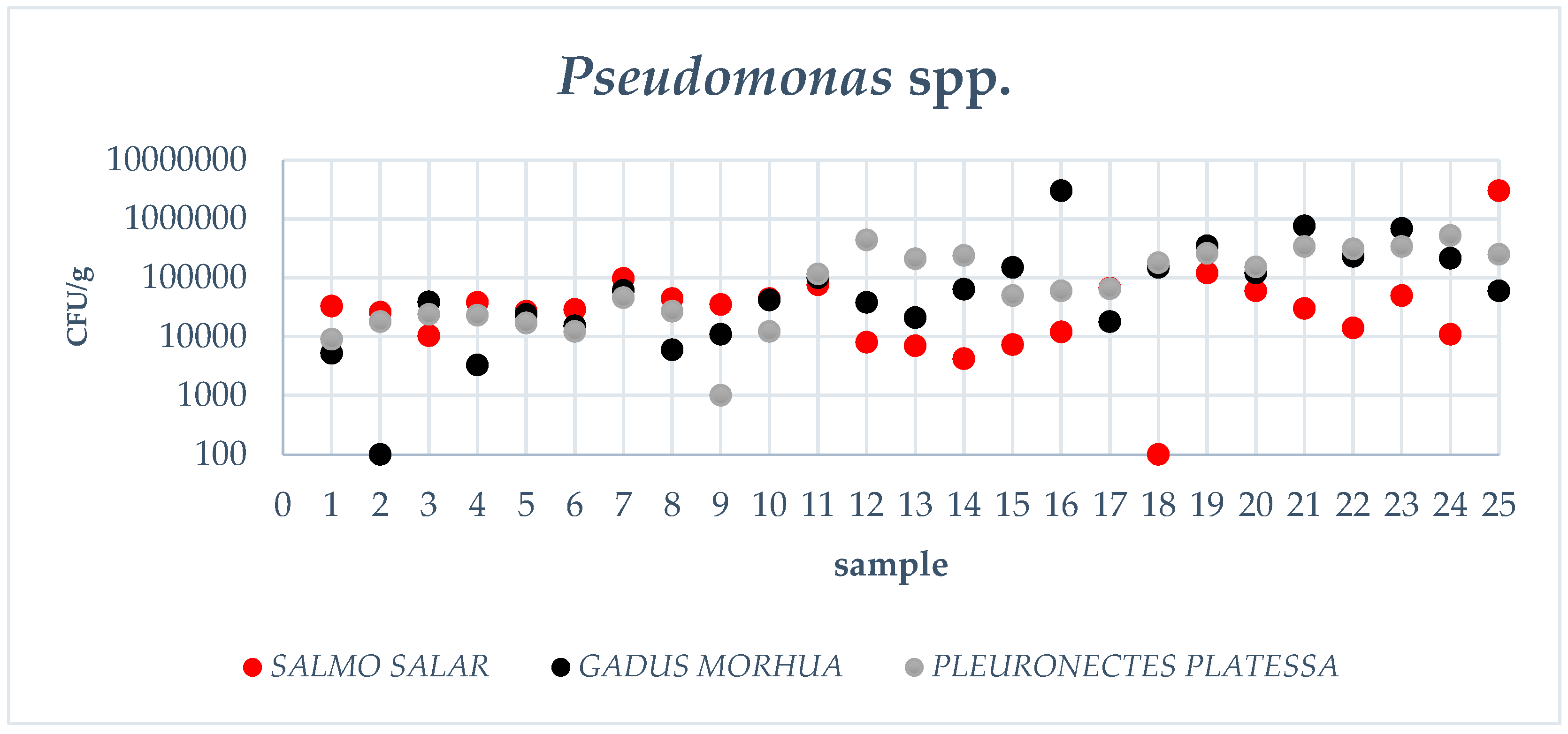 Foods 12 00950 g0a1 Foods 12 00950 g0a1