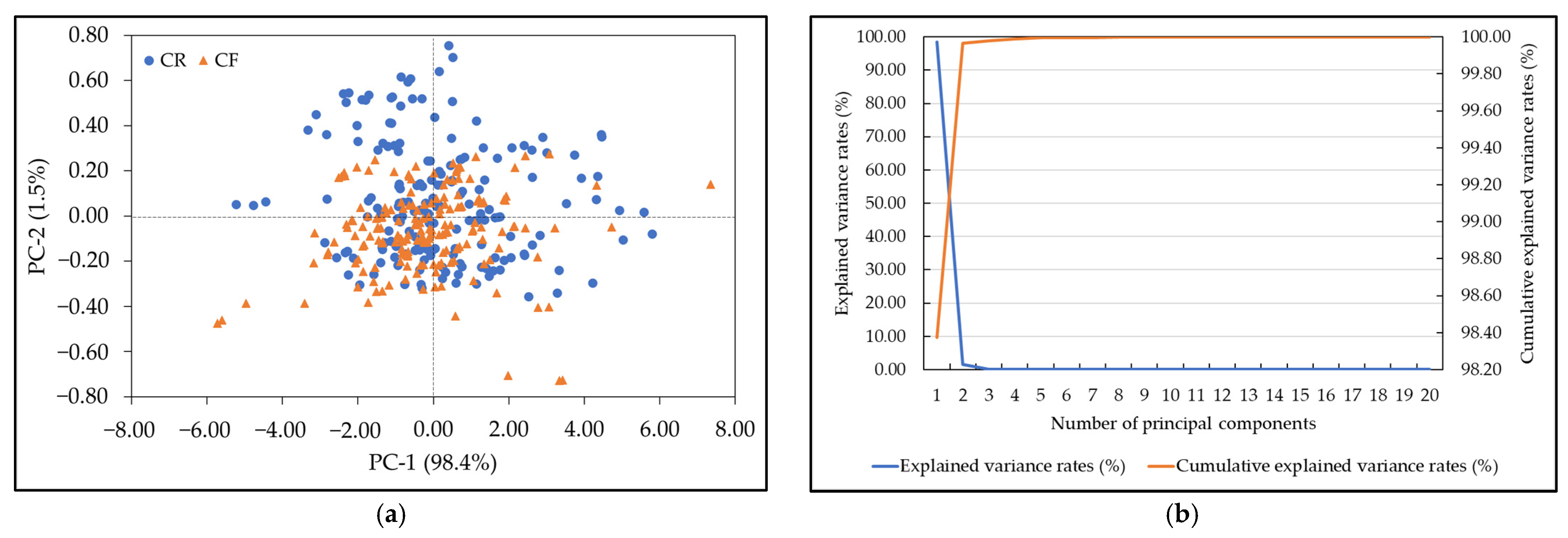 Foods 12 00955 g003 Foods 12 00955 g003