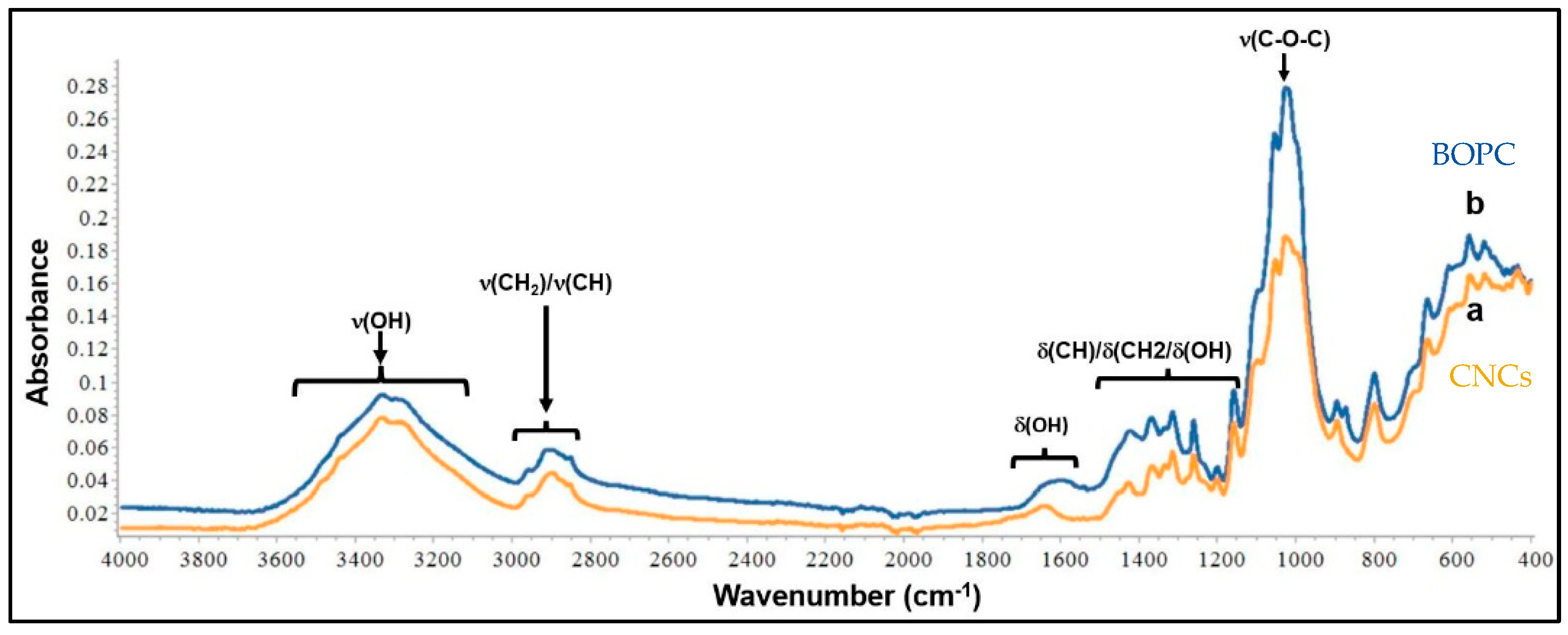 Foods 12 00960 g006 Foods 12 00960 g006