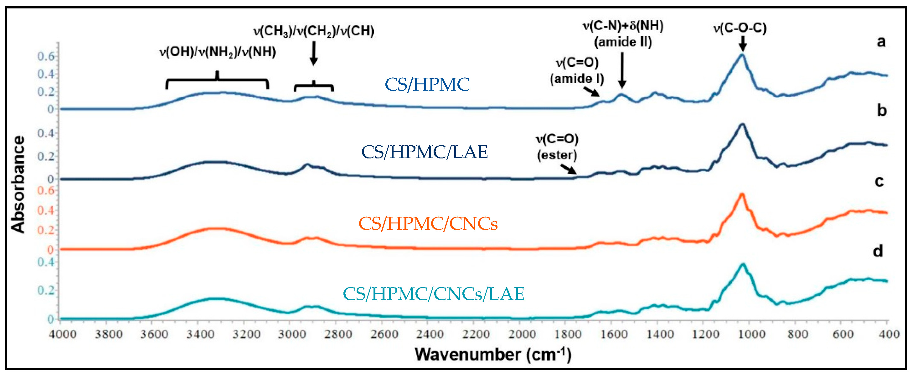 Foods 12 00960 g007 Foods 12 00960 g007