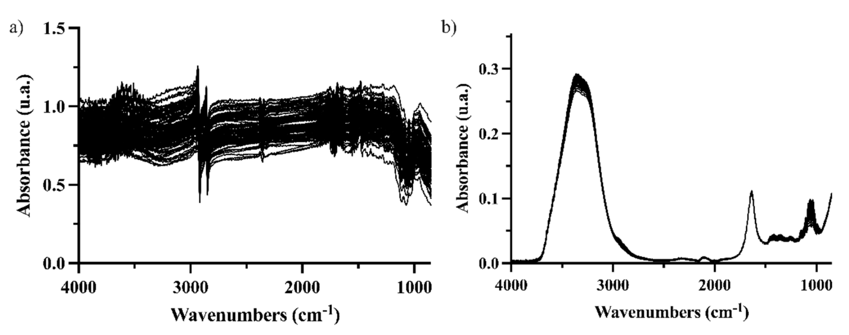 Foods 12 00962 g001 Foods 12 00962 g001
