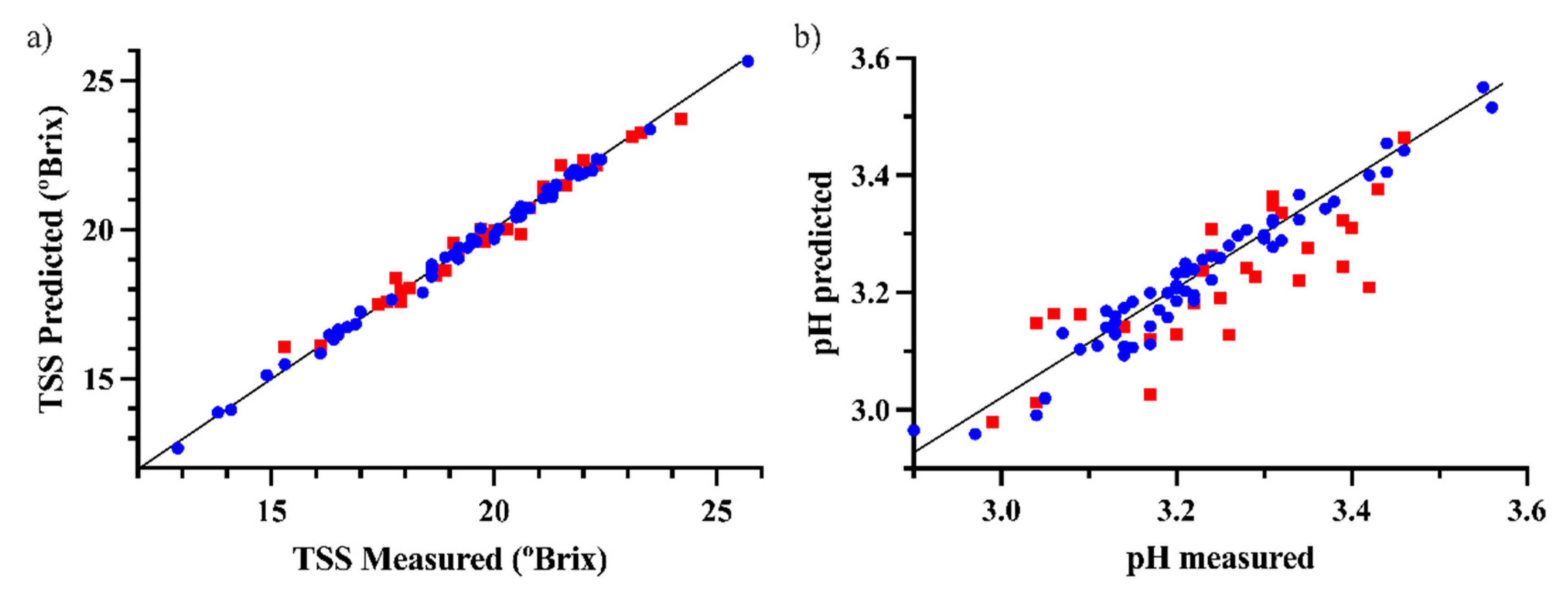 Foods 12 00962 g002 Foods 12 00962 g002