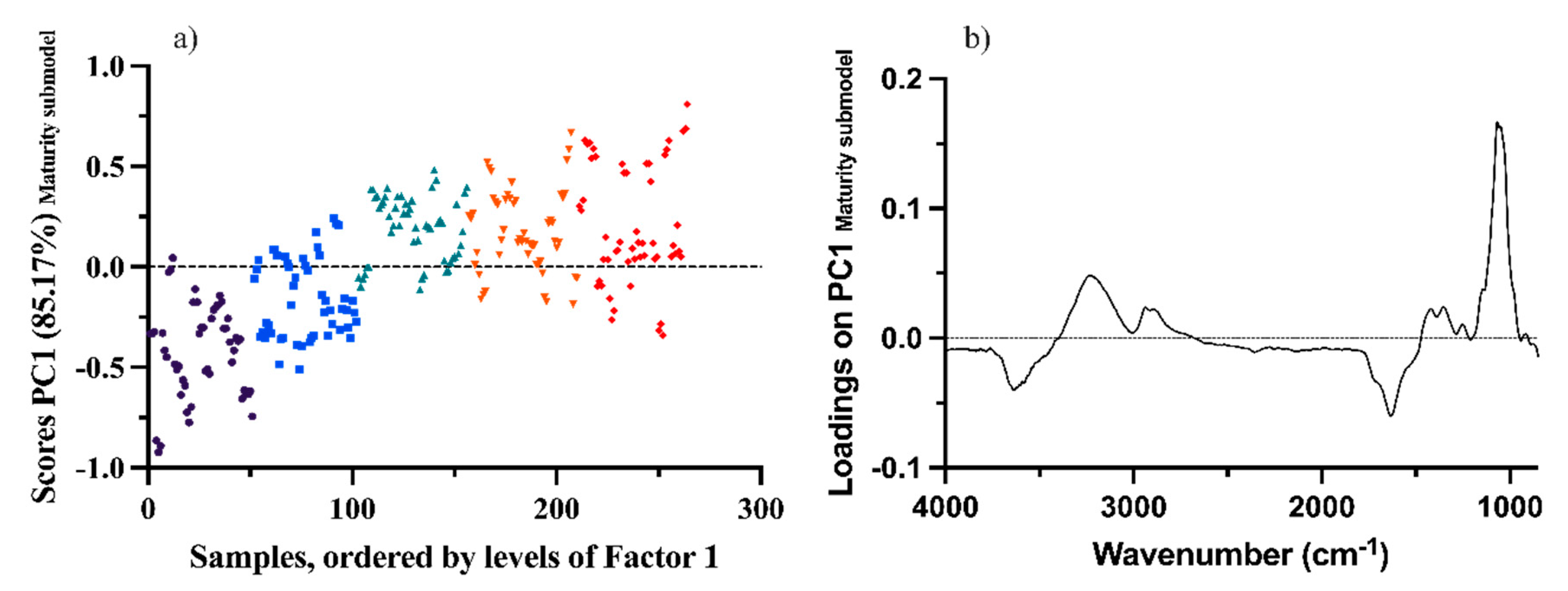 Foods 12 00962 g003 Foods 12 00962 g003