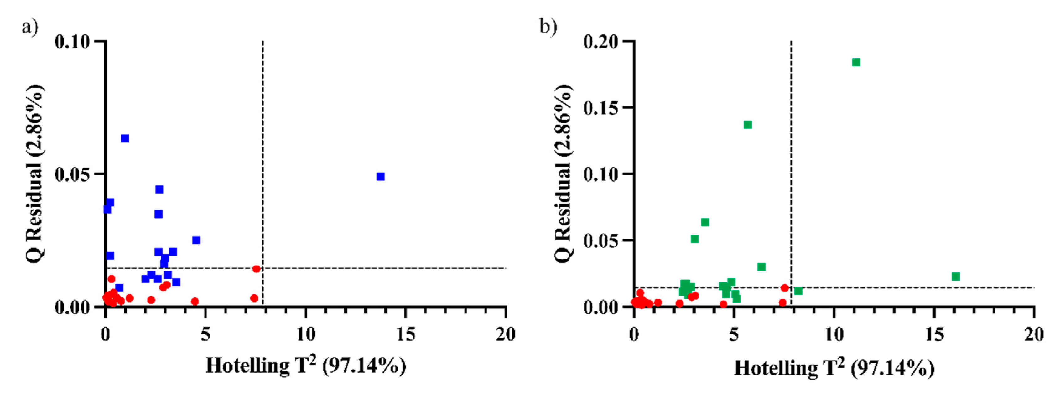 Foods 12 00962 g004 Foods 12 00962 g004