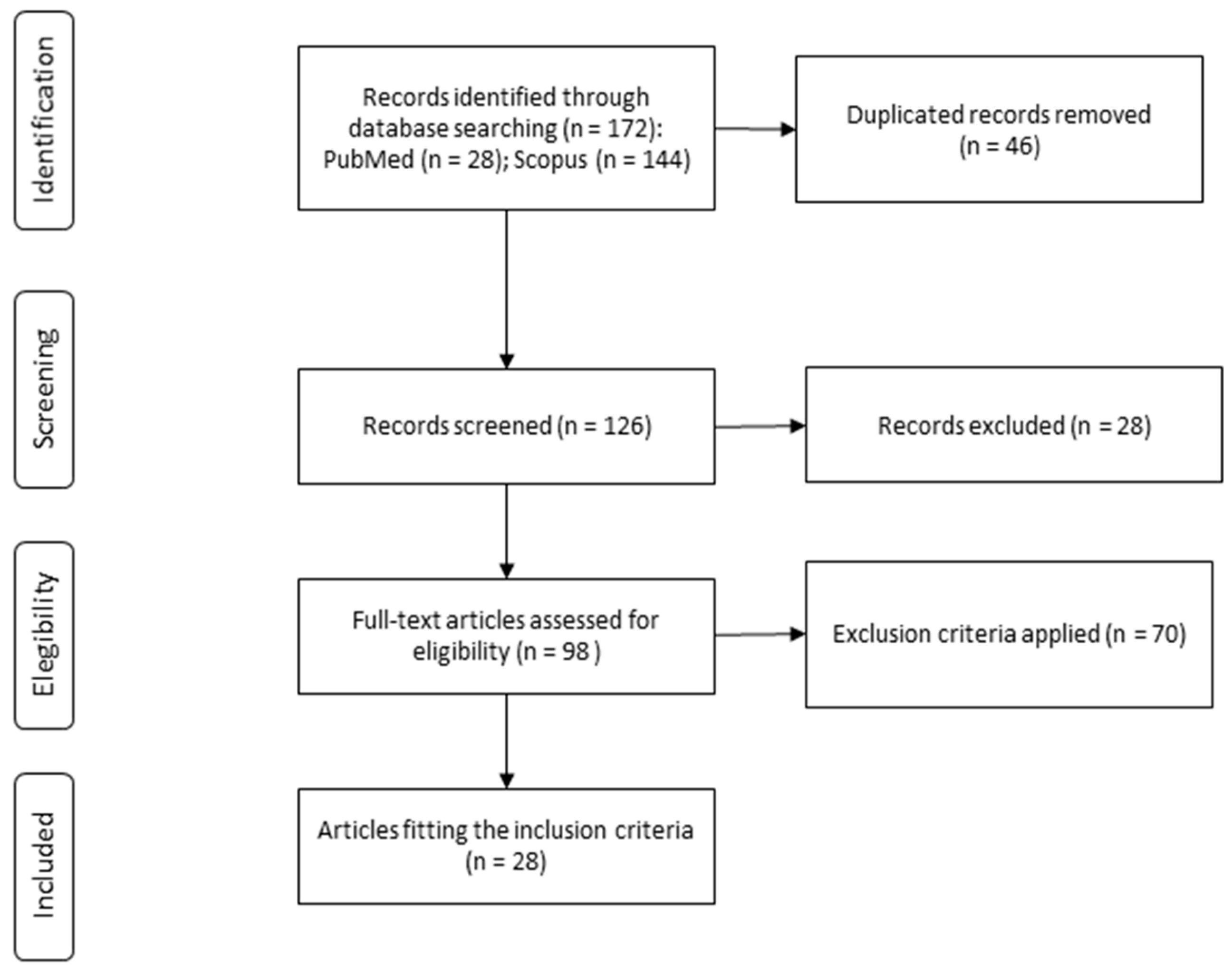 Foods 12 00963 g001 Foods 12 00963 g001