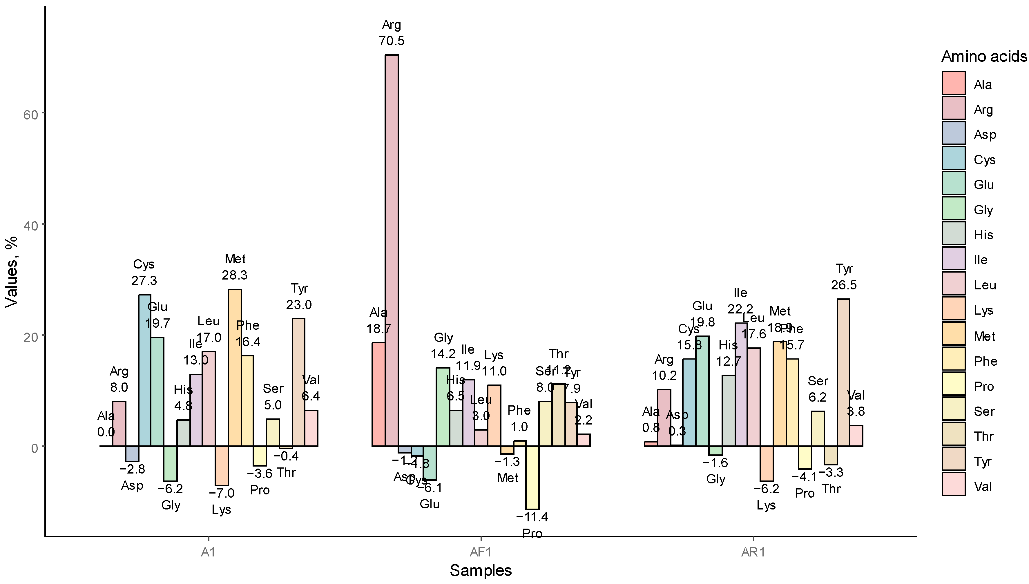 Foods 12 00965 g002 Foods 12 00965 g002