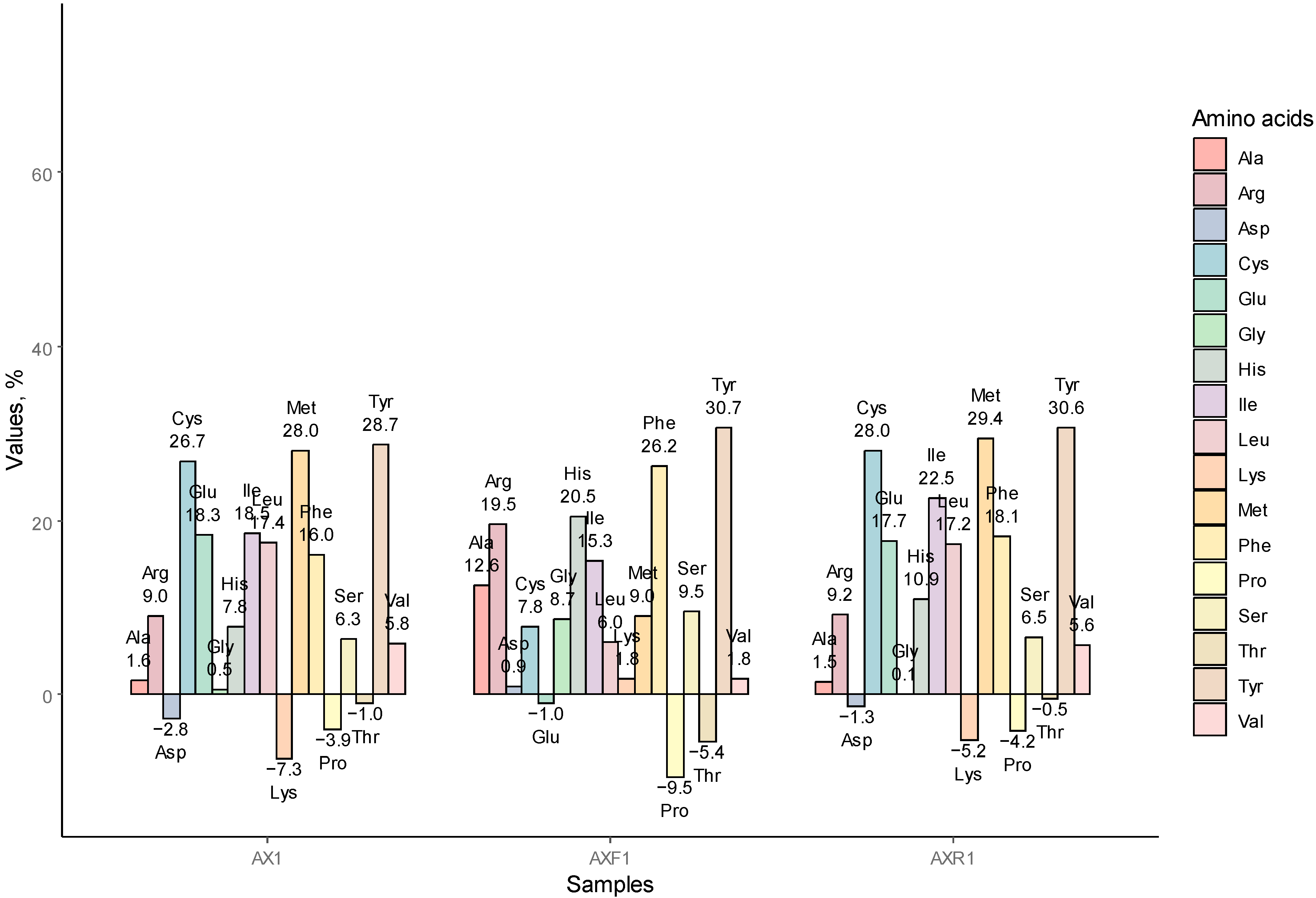 Foods 12 00965 g003 Foods 12 00965 g003