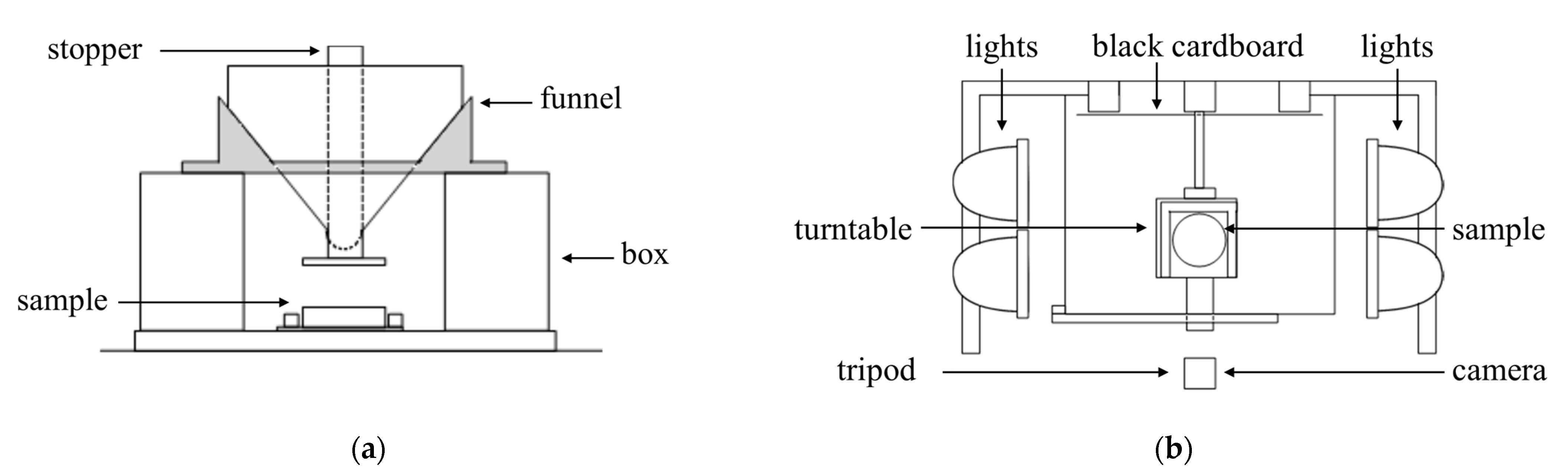 Foods 12 00967 g002 Foods 12 00967 g002