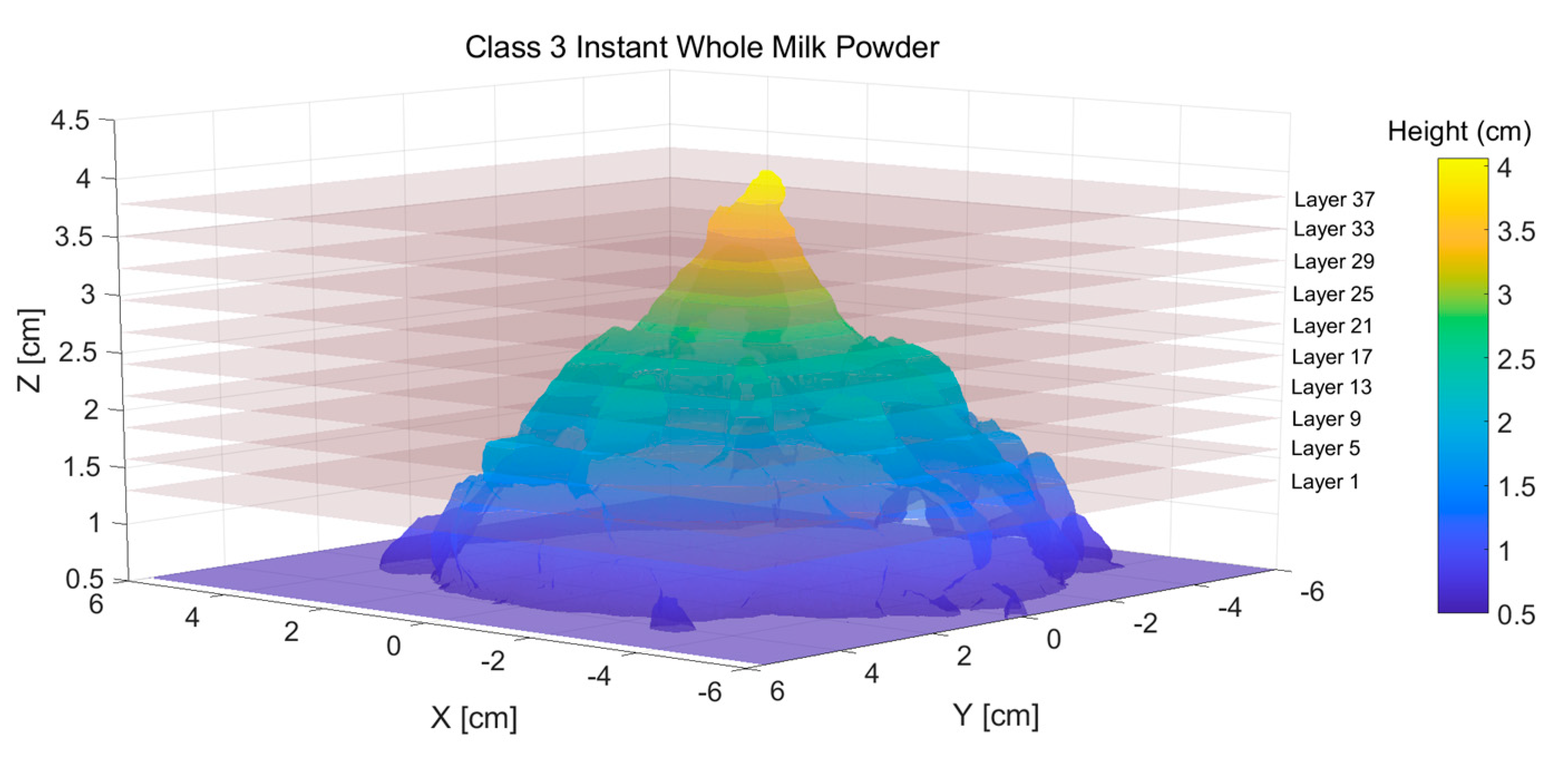 Foods 12 00967 g004 Foods 12 00967 g004