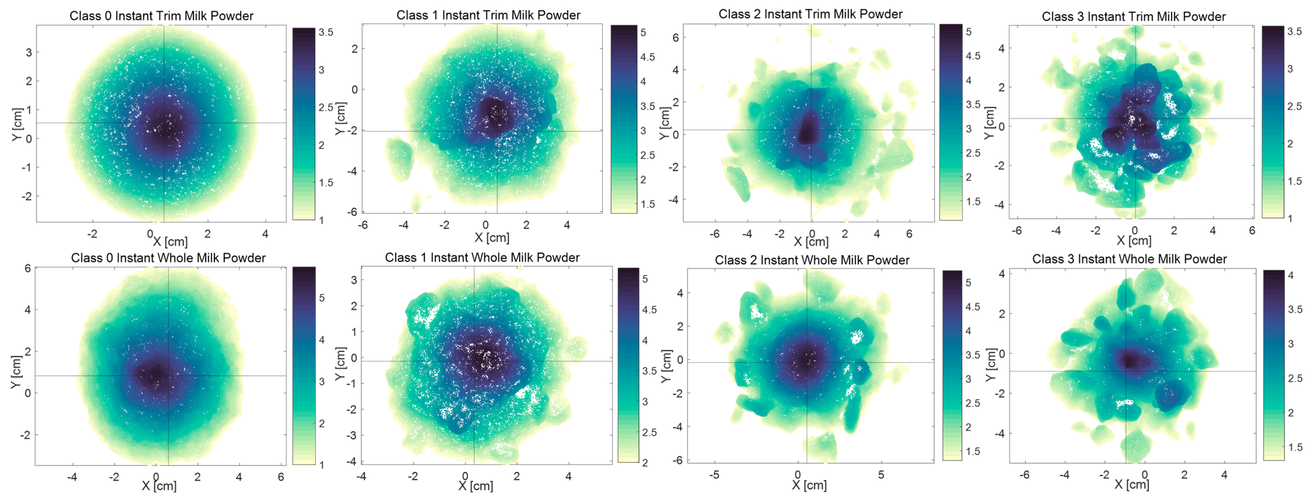 Foods 12 00967 g008 Foods 12 00967 g008