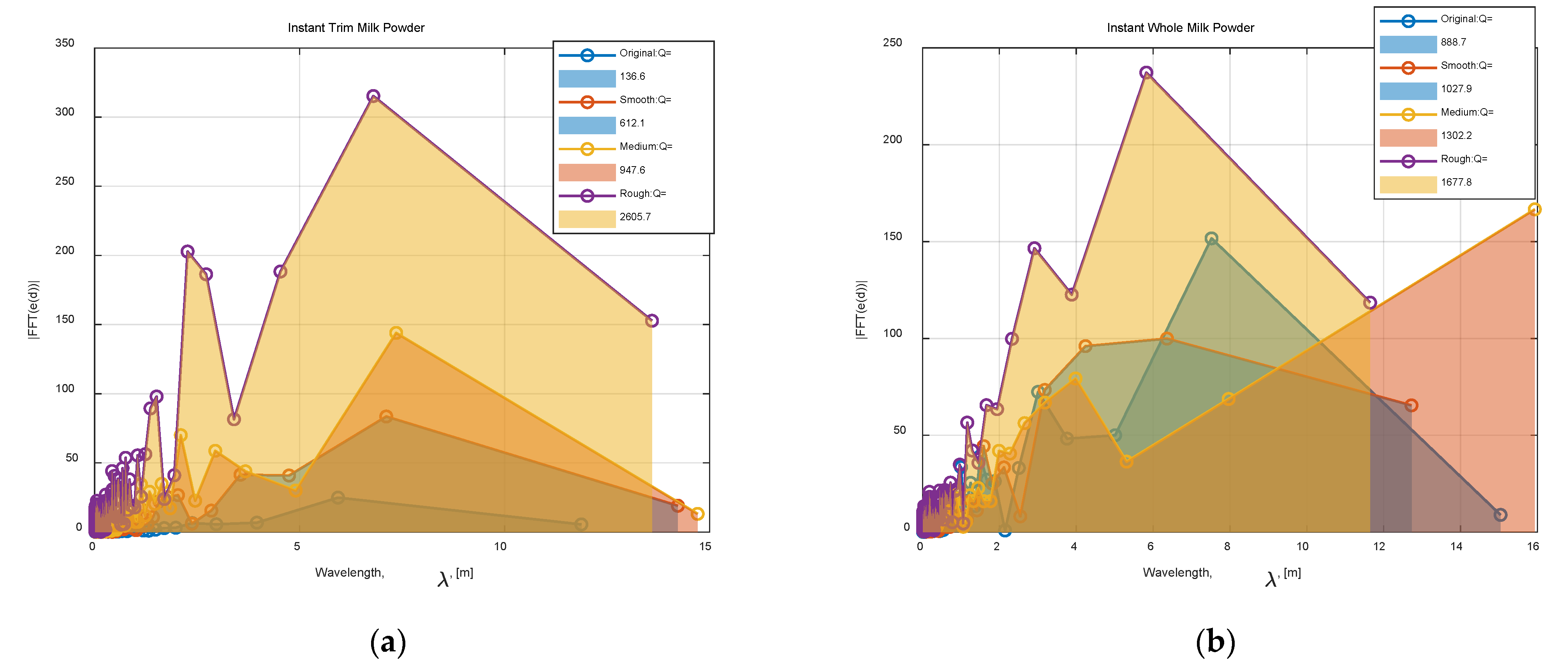 Foods 12 00967 g014 Foods 12 00967 g014