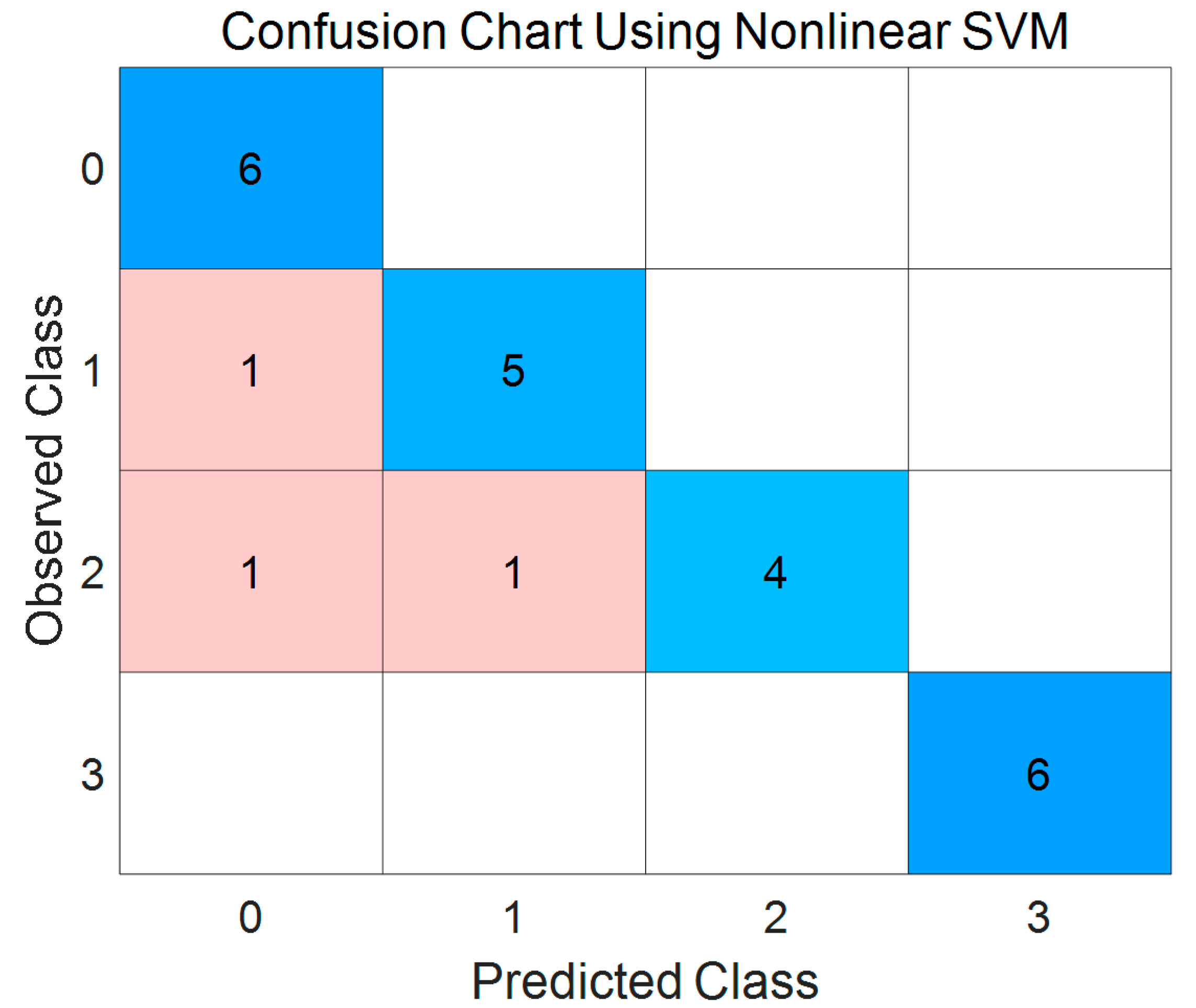 Foods 12 00967 g015 Foods 12 00967 g015