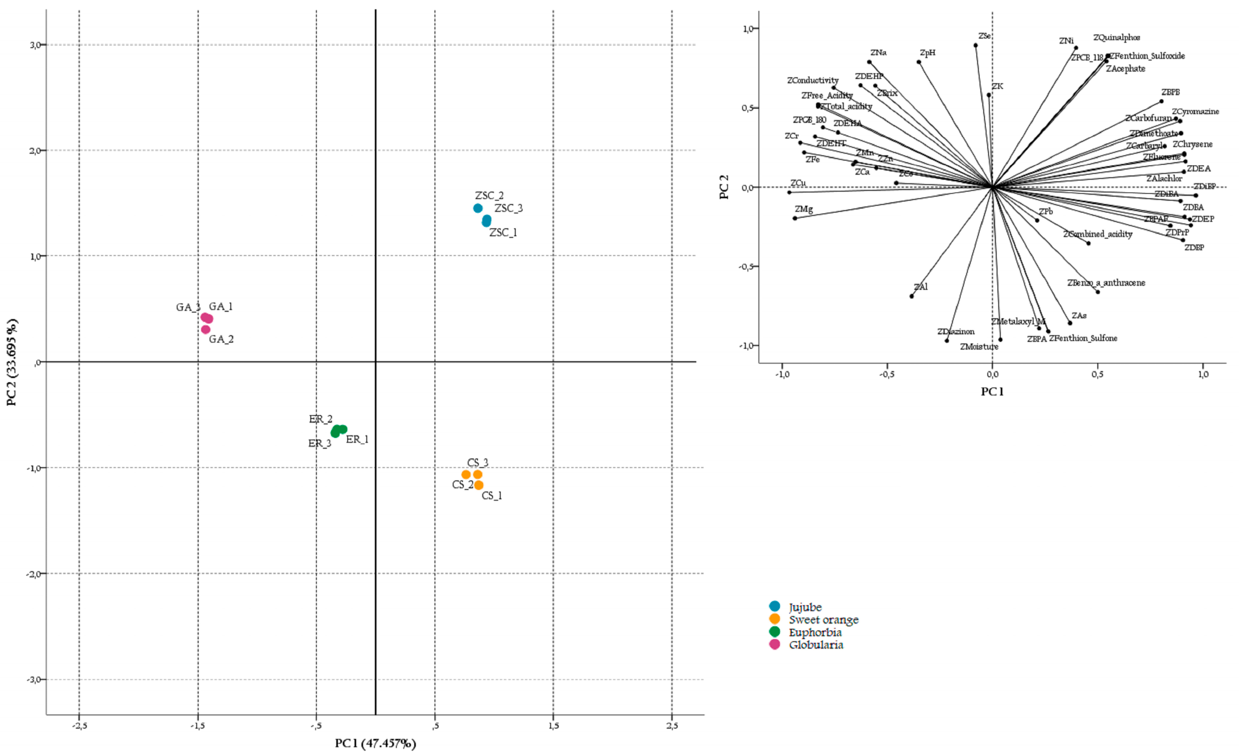 Foods 12 00969 g002 Foods 12 00969 g002