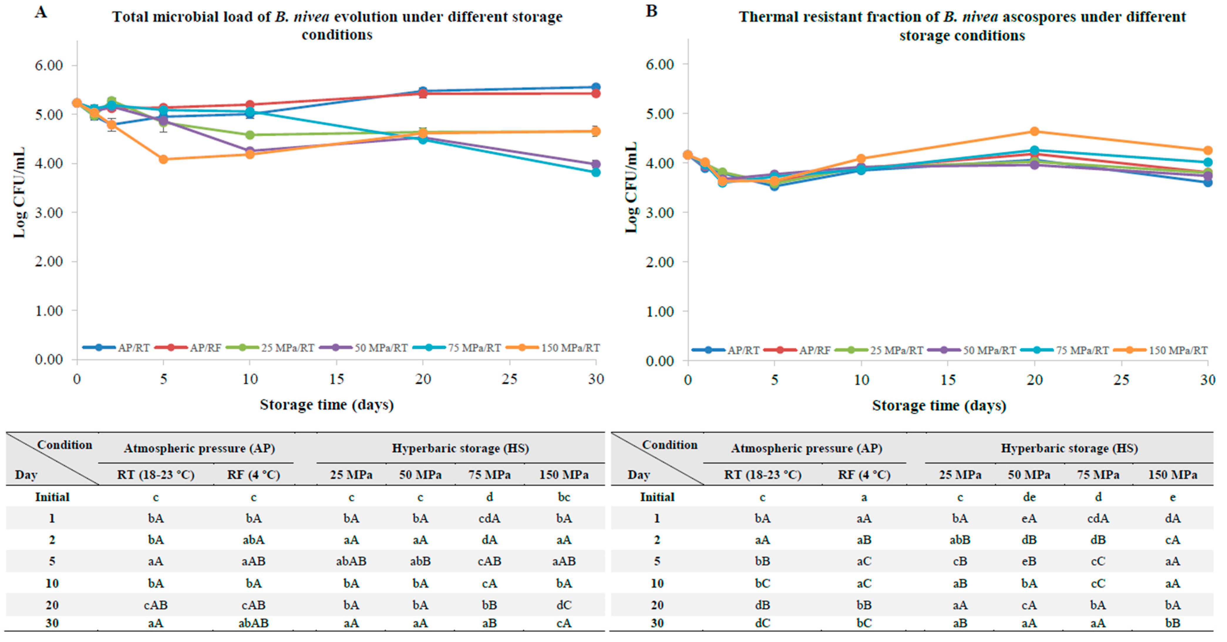 Foods 12 00978 g001 Foods 12 00978 g001