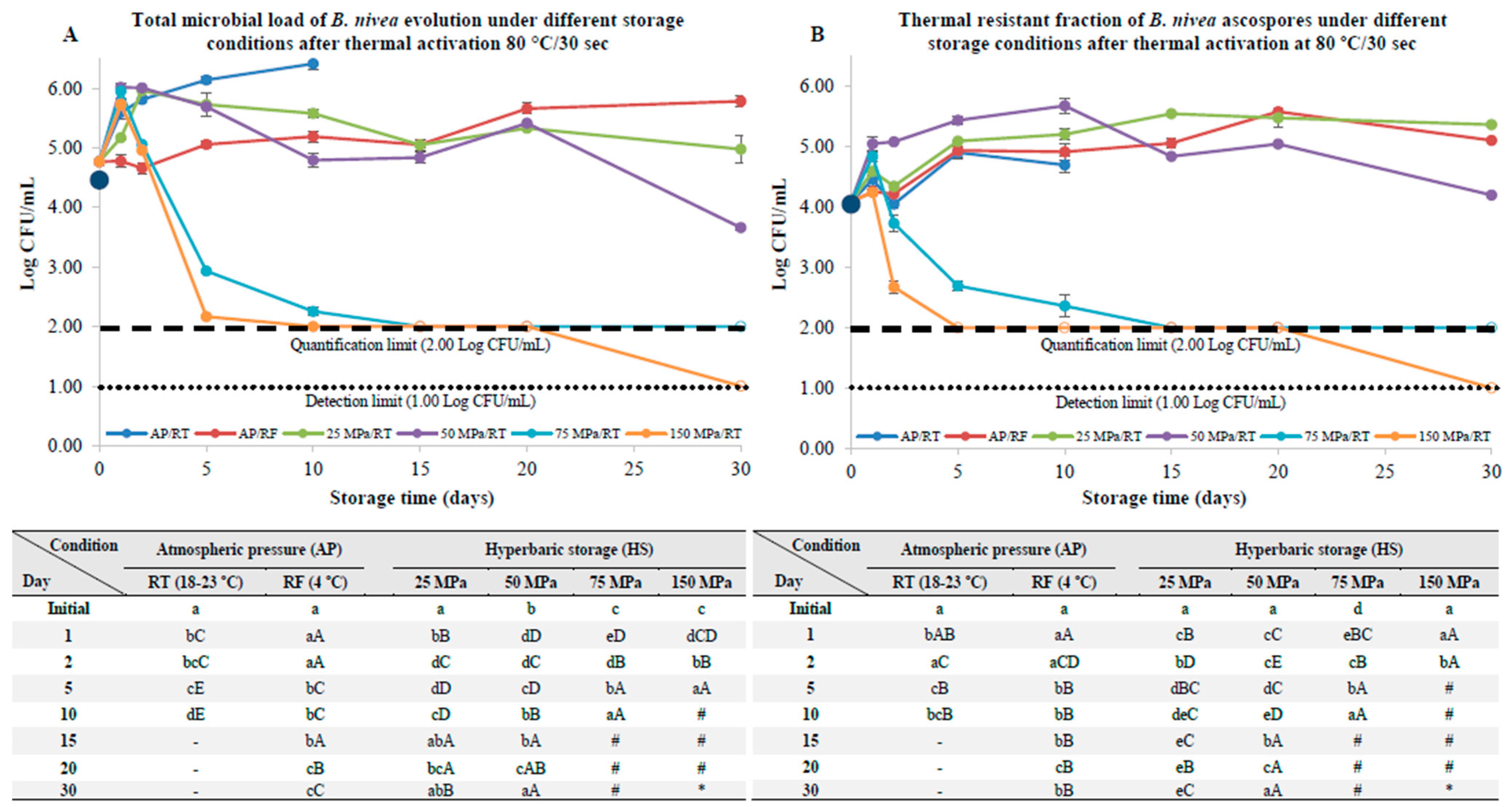 Foods 12 00978 g004 Foods 12 00978 g004