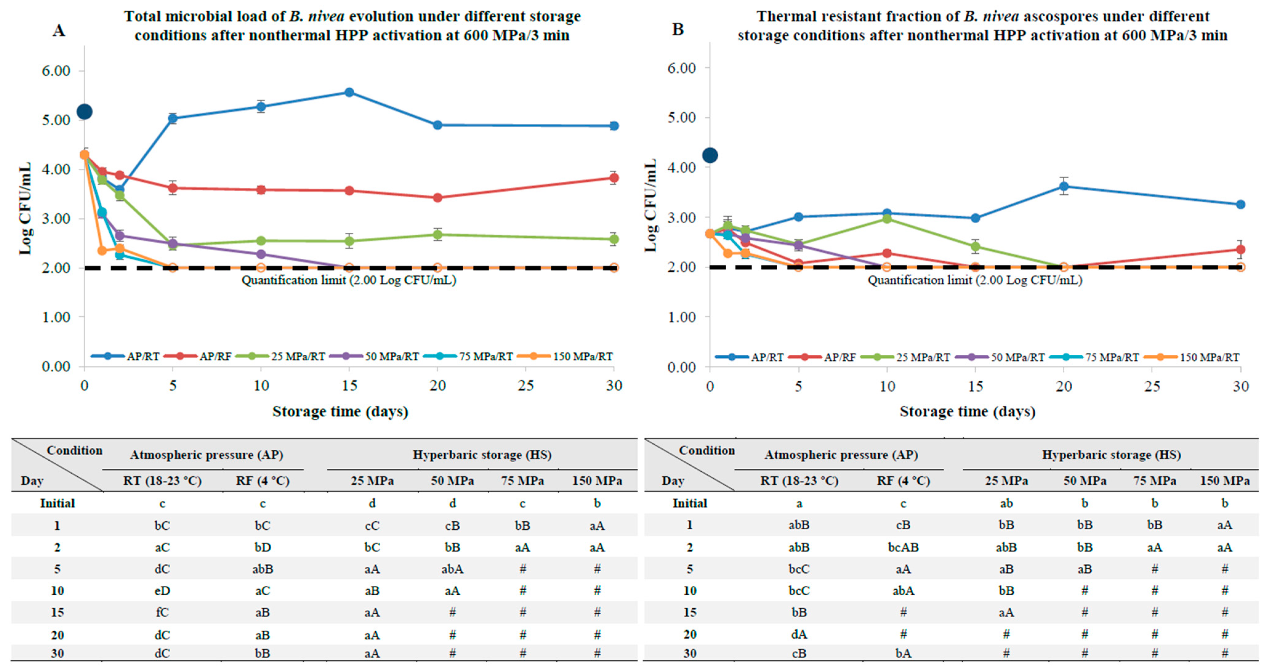 Foods 12 00978 g006 Foods 12 00978 g006