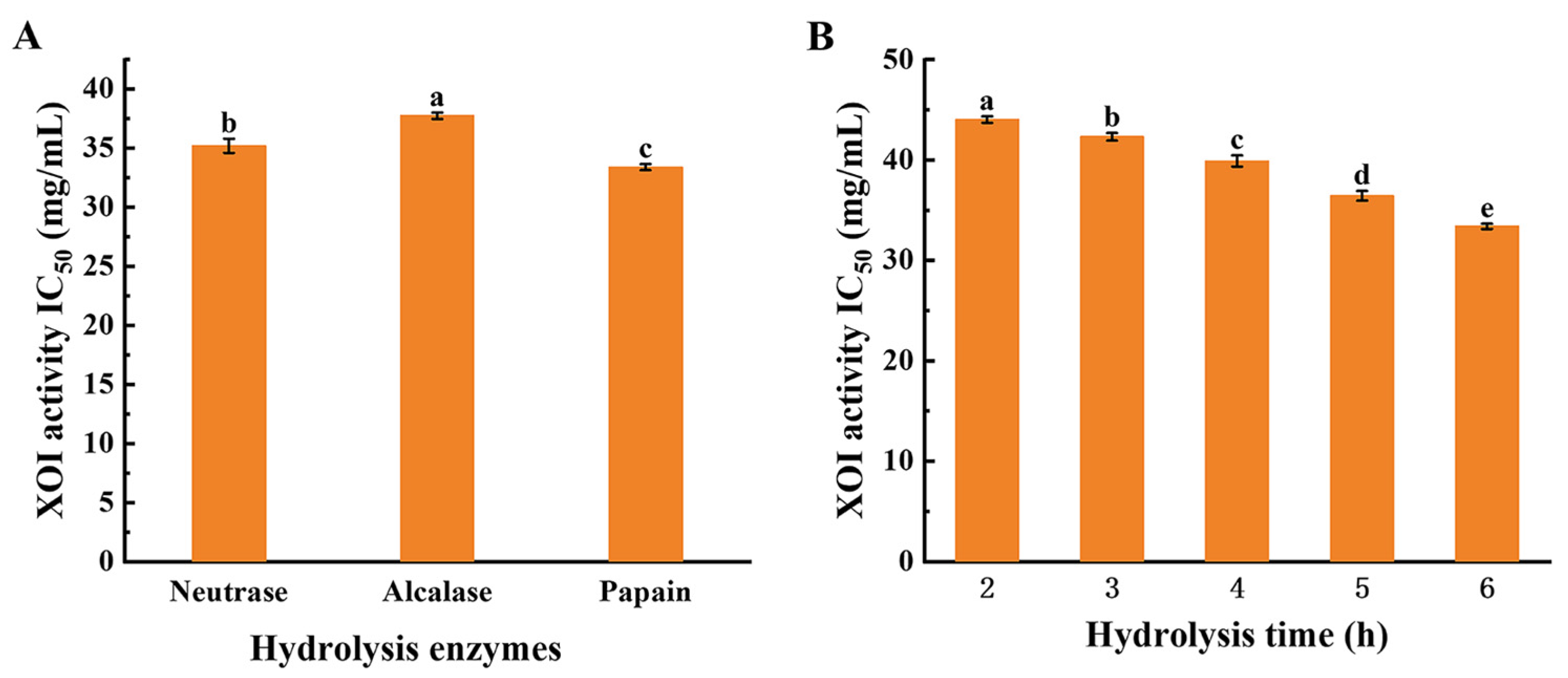 Foods 12 00982 g001 Foods 12 00982 g001
