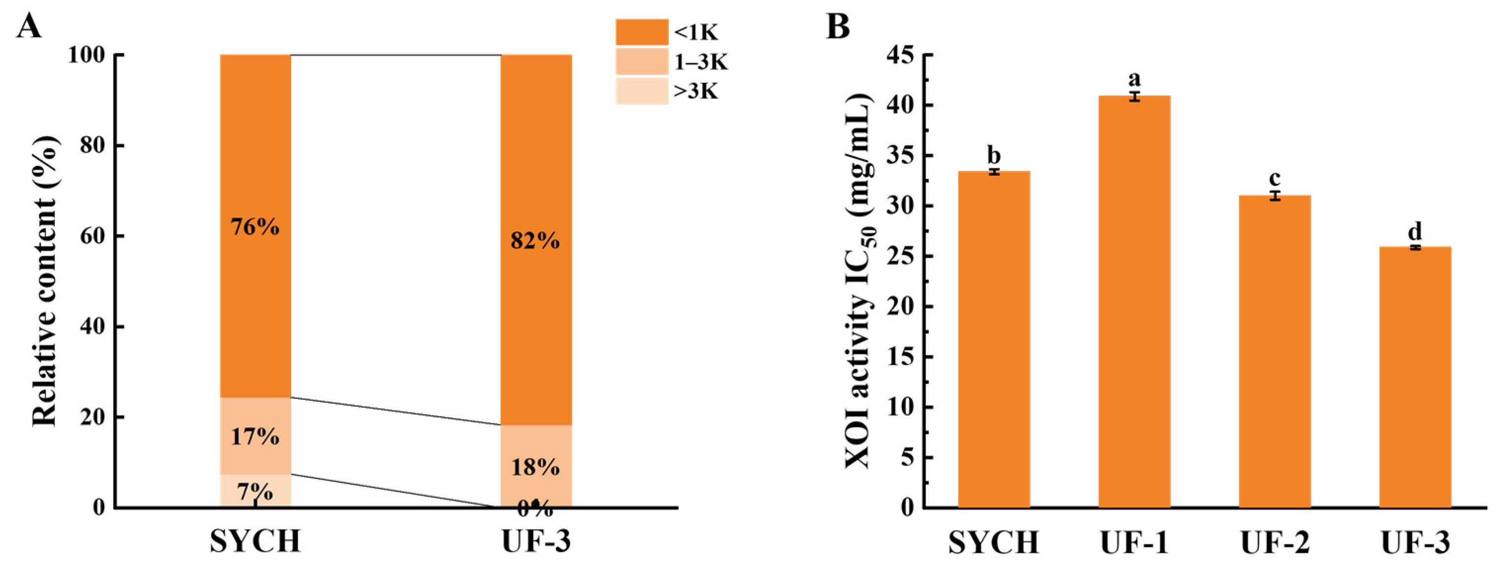 Foods 12 00982 g002 Foods 12 00982 g002