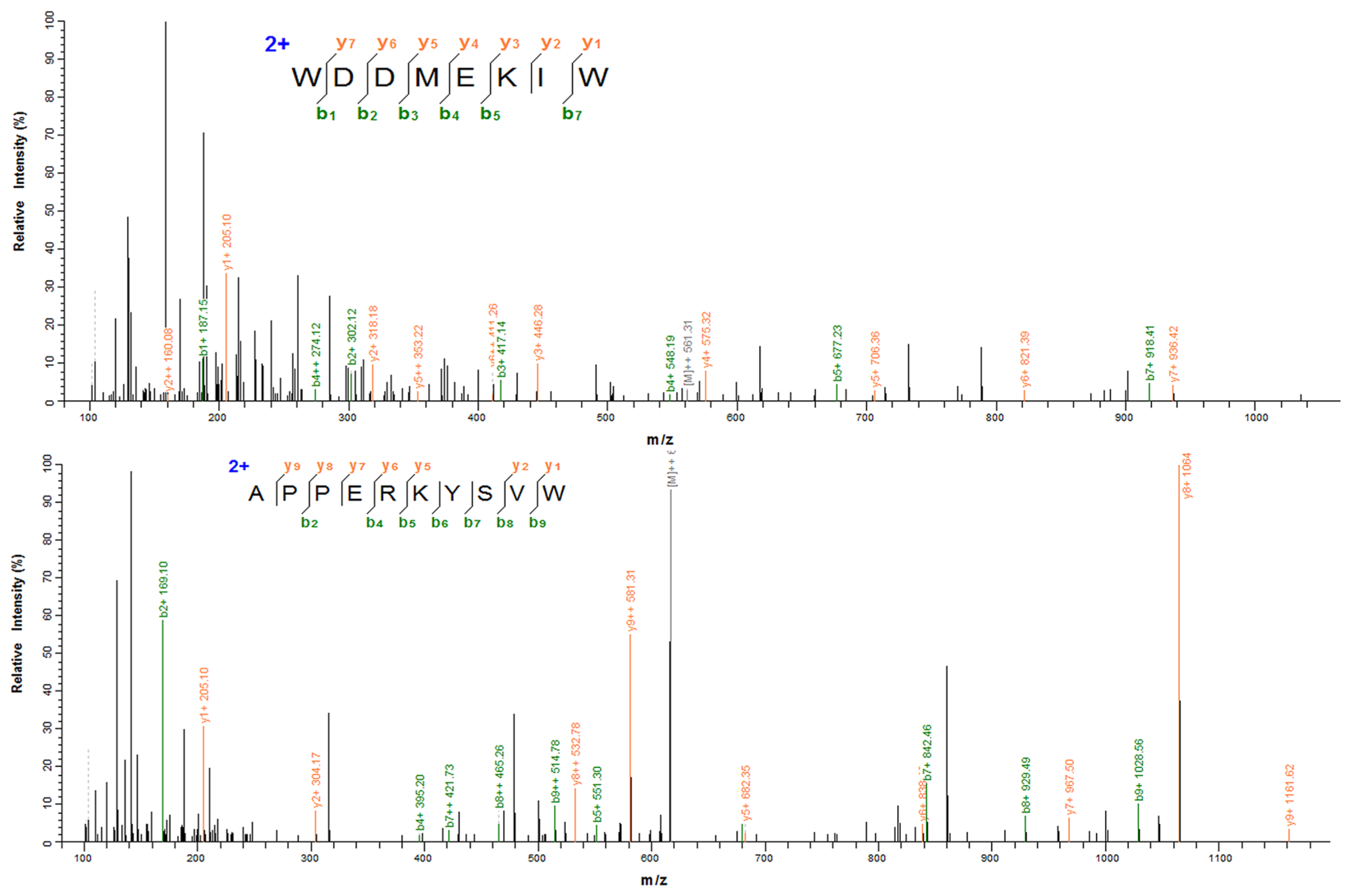 Foods 12 00982 g003 Foods 12 00982 g003