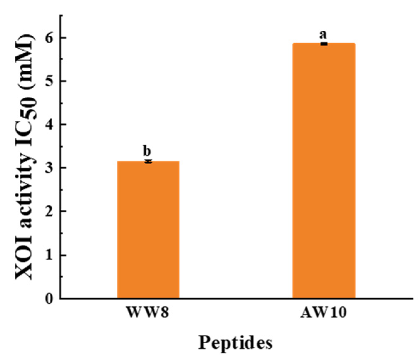 Foods 12 00982 g004 Foods 12 00982 g004