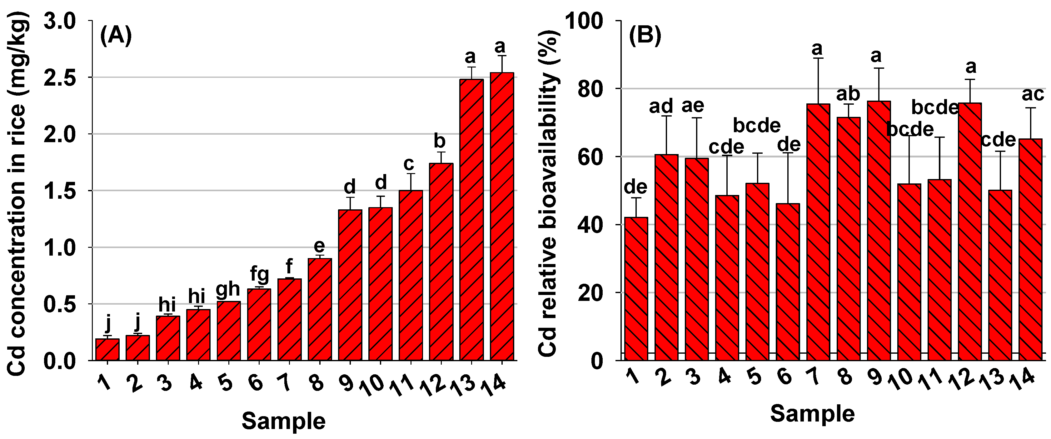 Foods 12 00984 g001 Foods 12 00984 g001