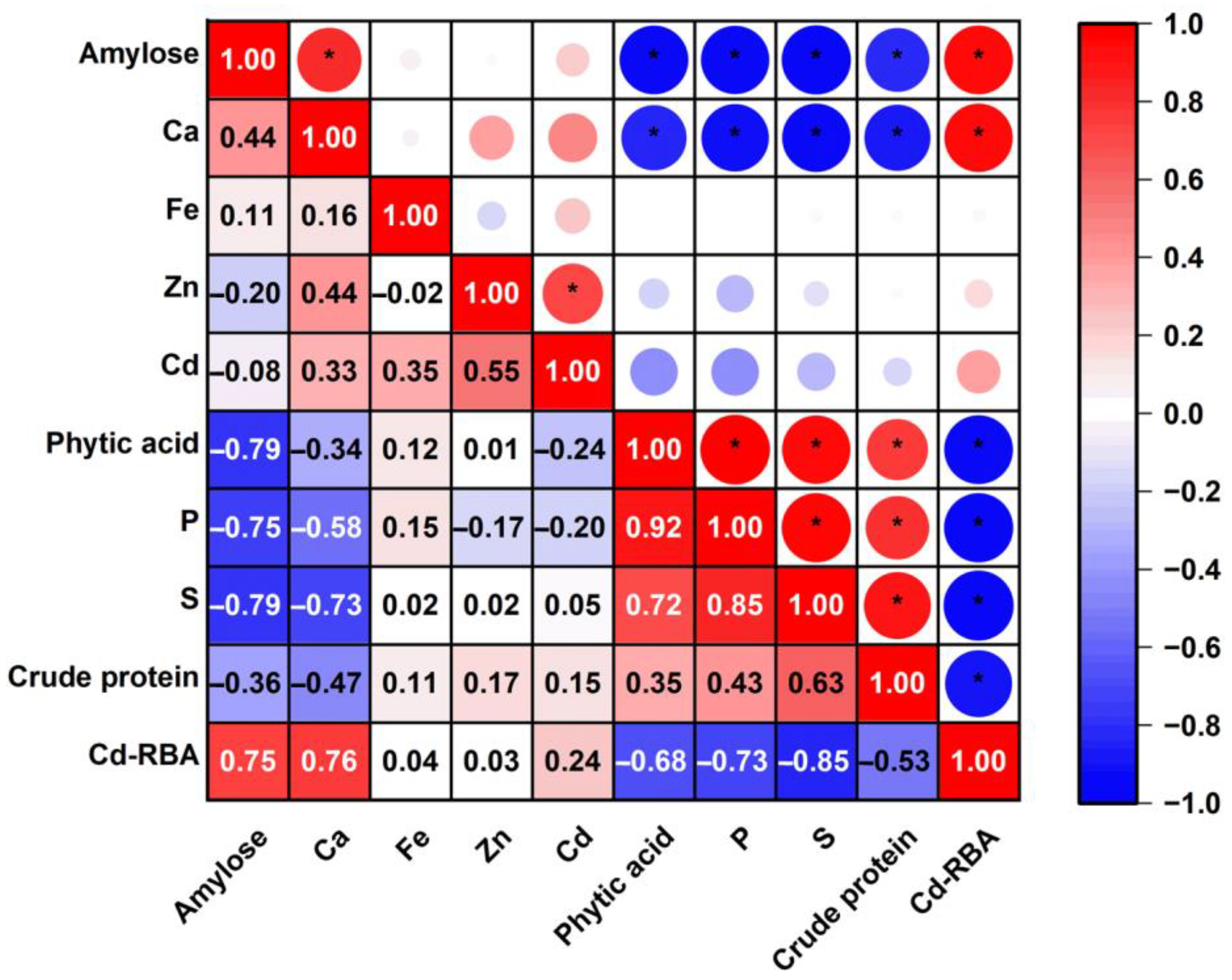 Foods 12 00984 g002 Foods 12 00984 g002
