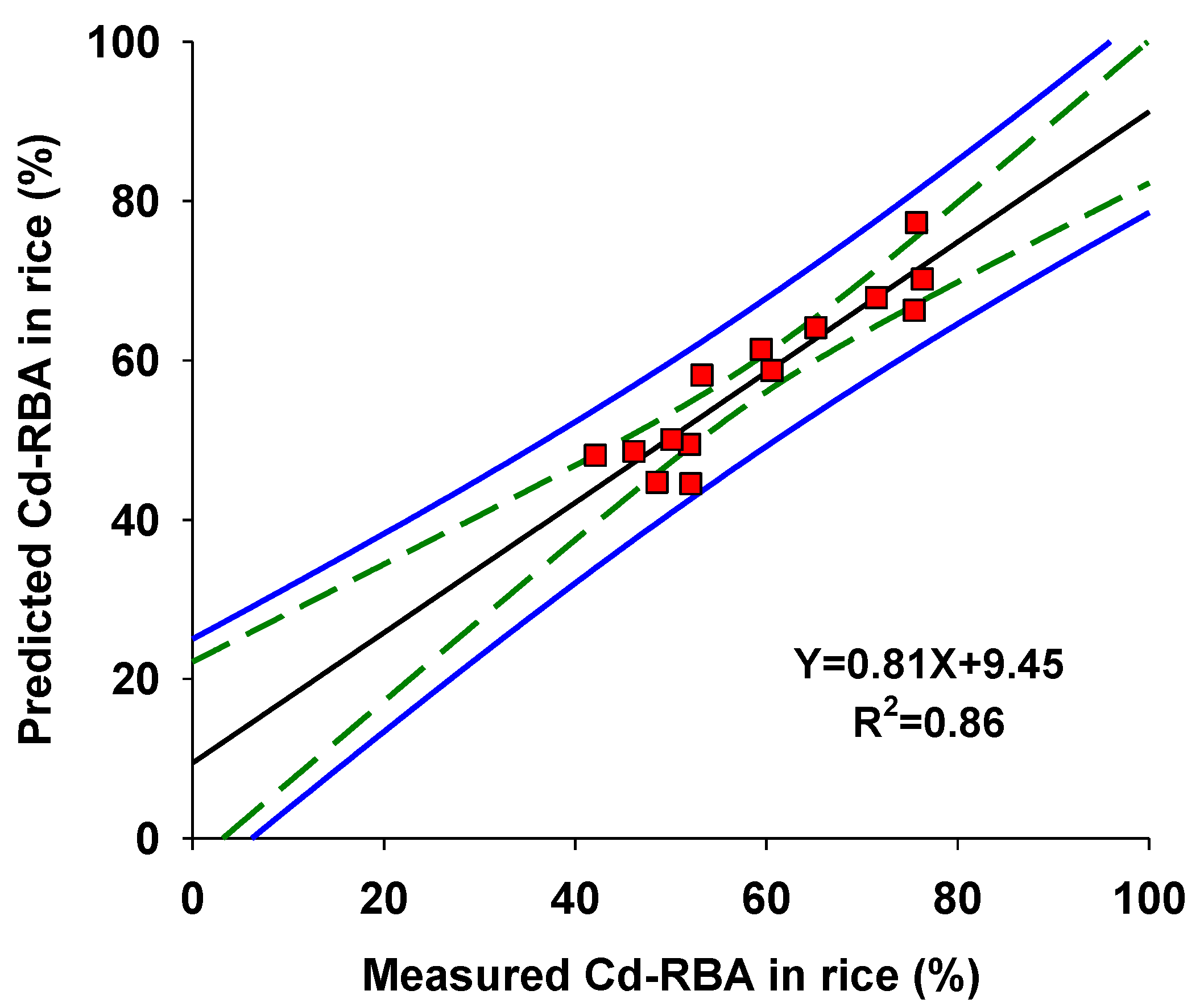 Foods 12 00984 g003 Foods 12 00984 g003
