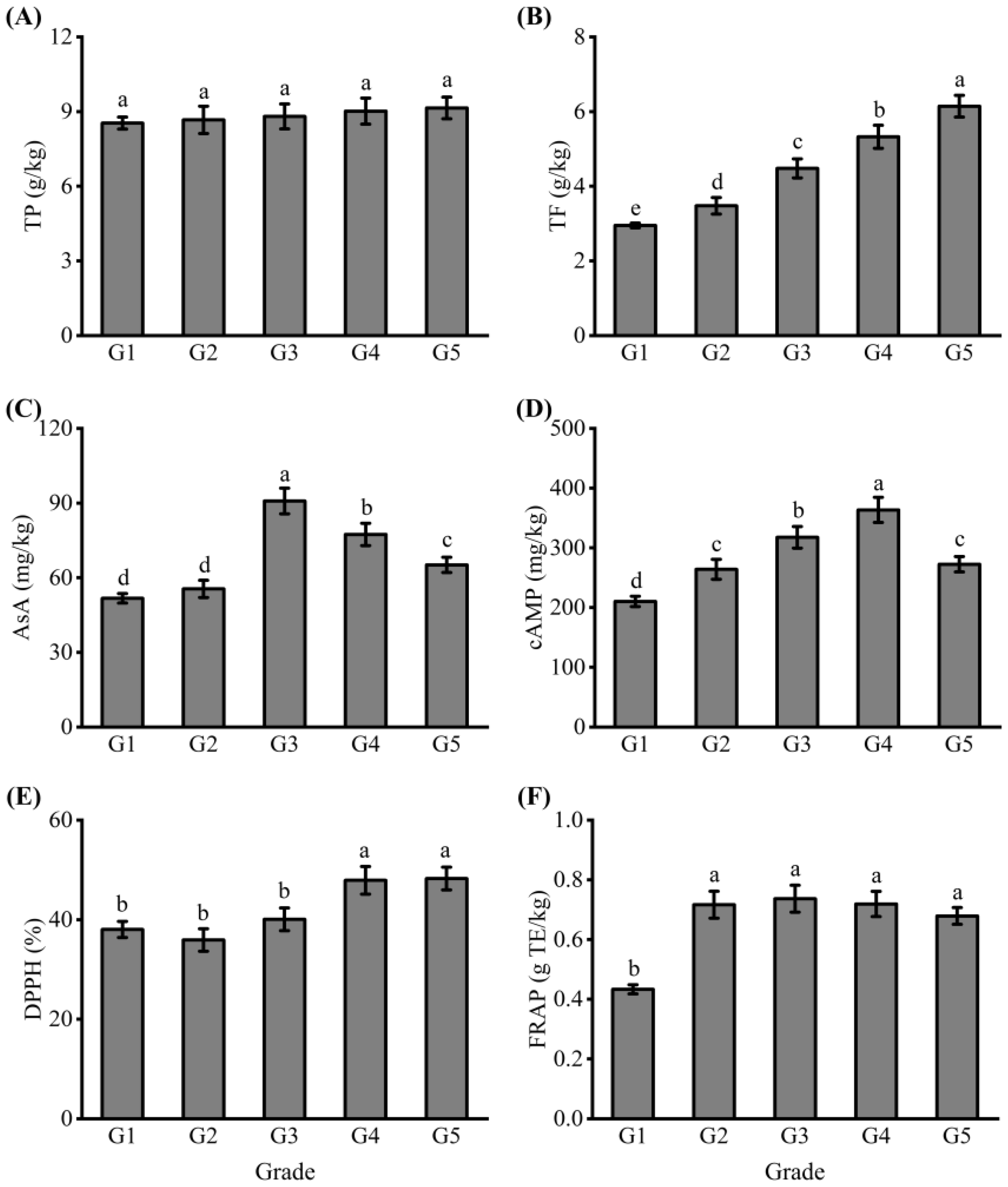 Foods 12 00989 g002 Foods 12 00989 g002