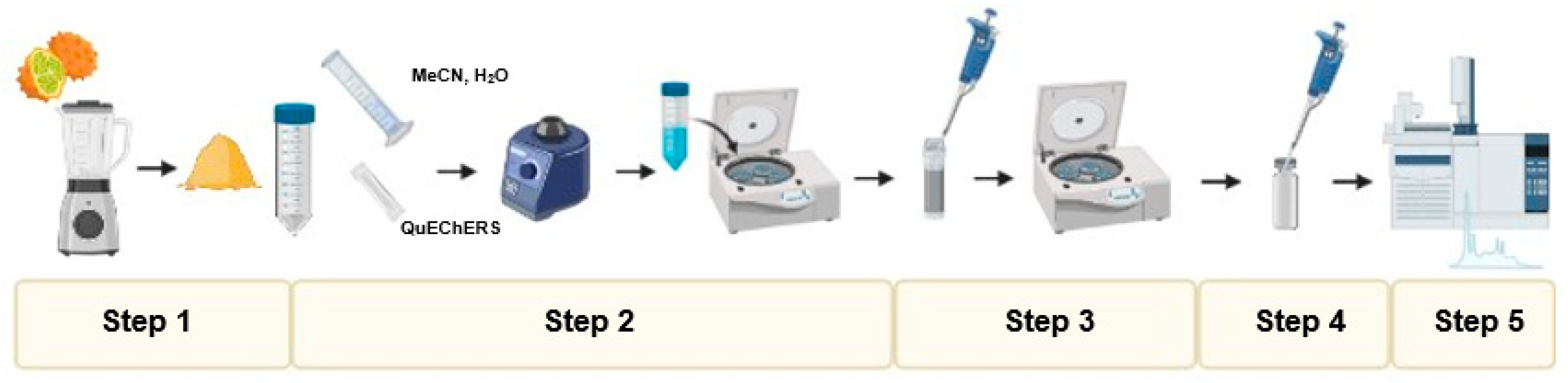 Foods 12 00993 g001 Foods 12 00993 g001