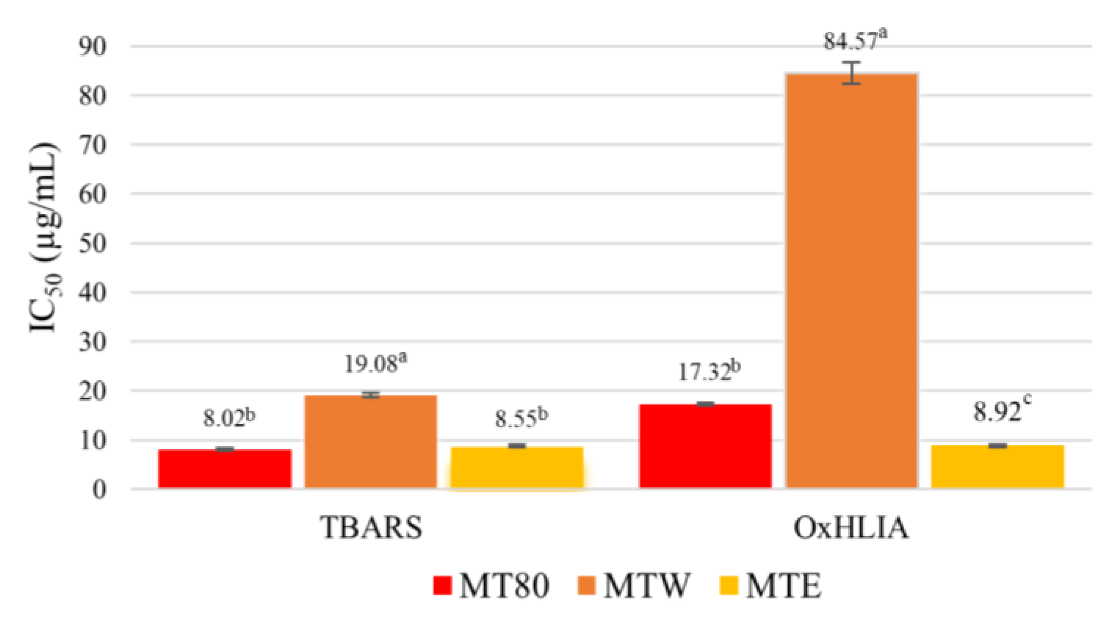 Foods 12 00994 g002 Foods 12 00994 g002