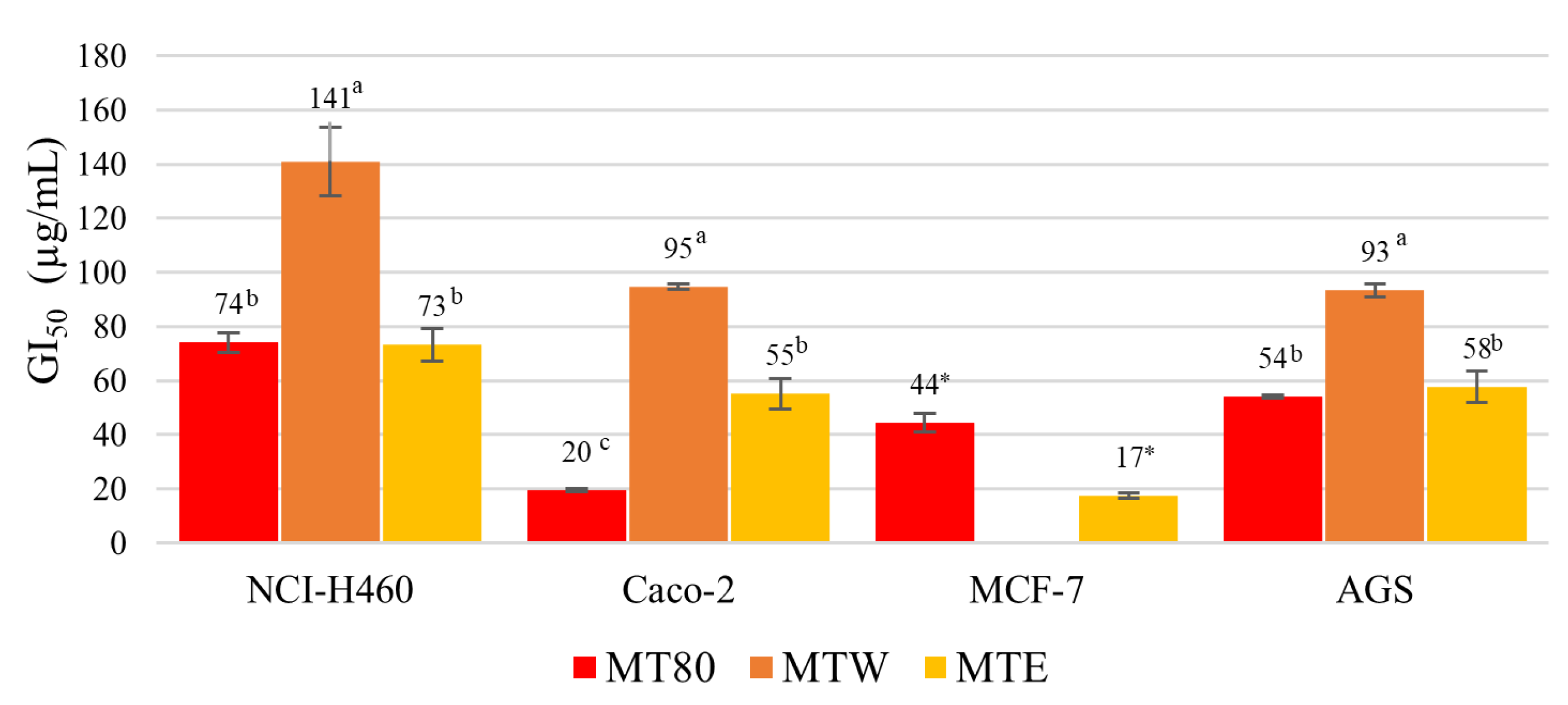 Foods 12 00994 g003 Foods 12 00994 g003