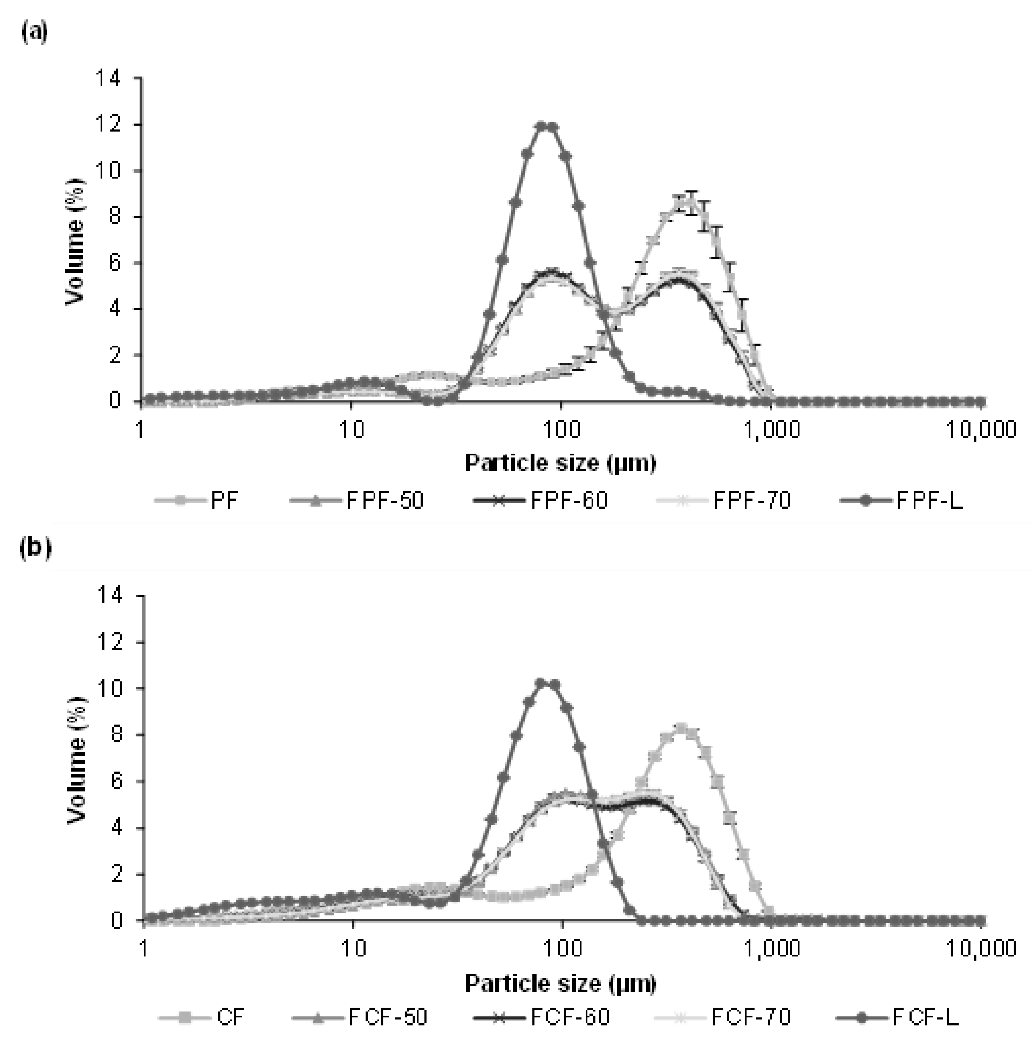 Foods 12 00999 g002 Foods 12 00999 g002
