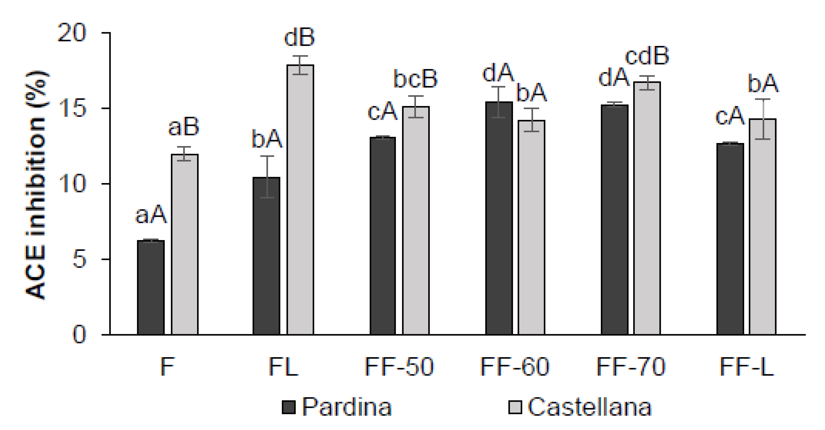 Foods 12 00999 g003 Foods 12 00999 g003
