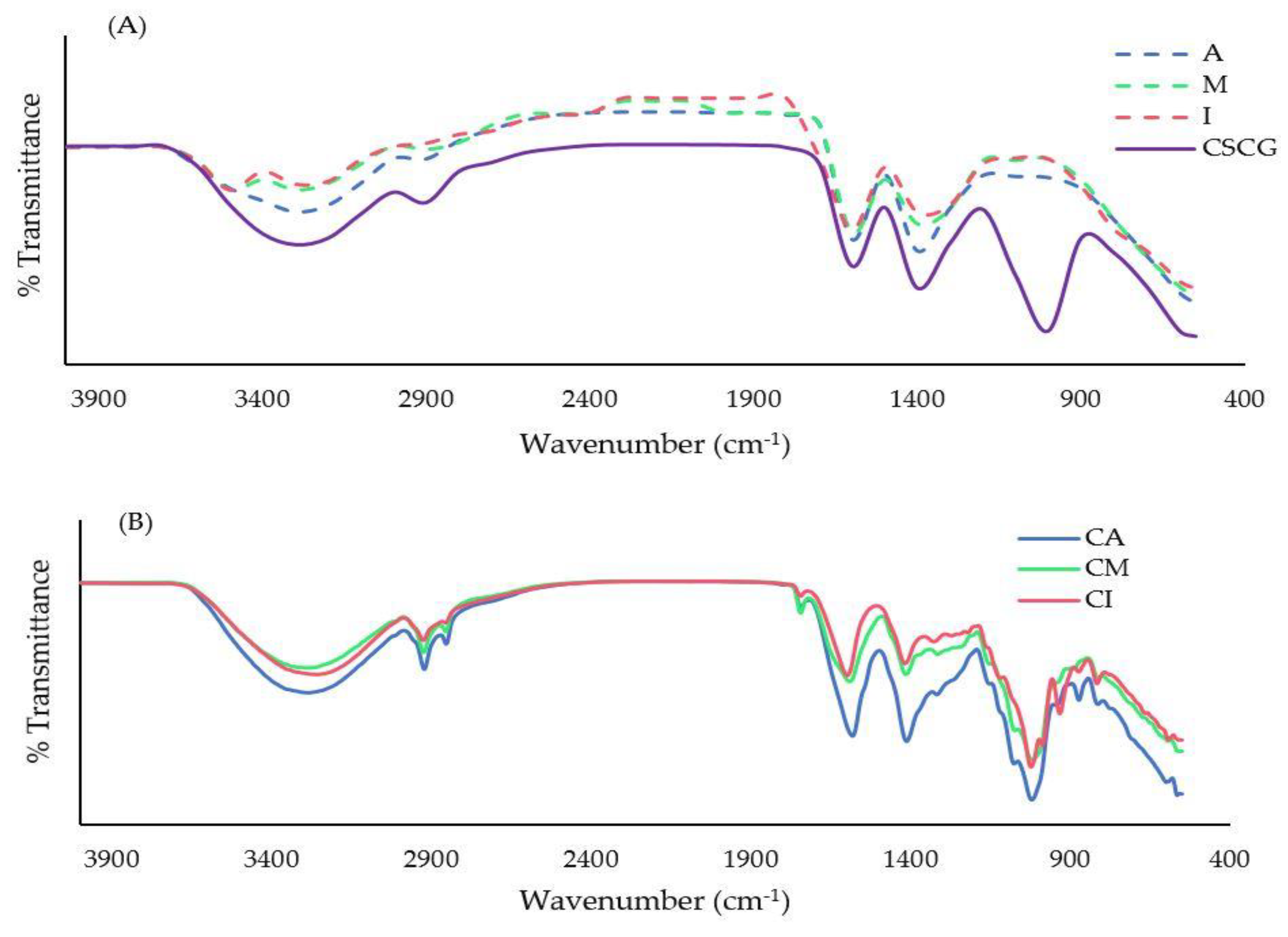 Foods 12 01000 g001 Foods 12 01000 g001