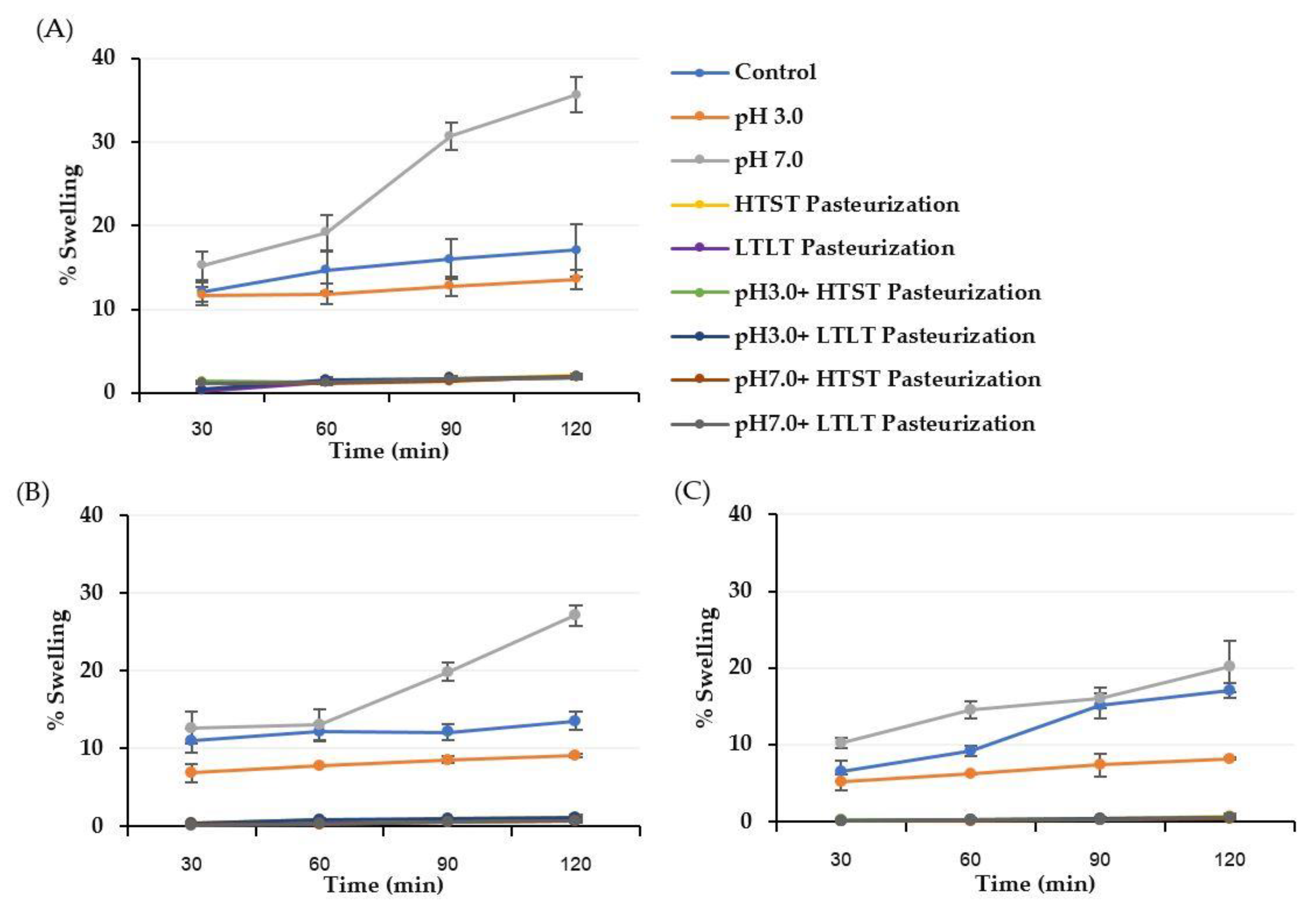 Foods 12 01000 g003 Foods 12 01000 g003