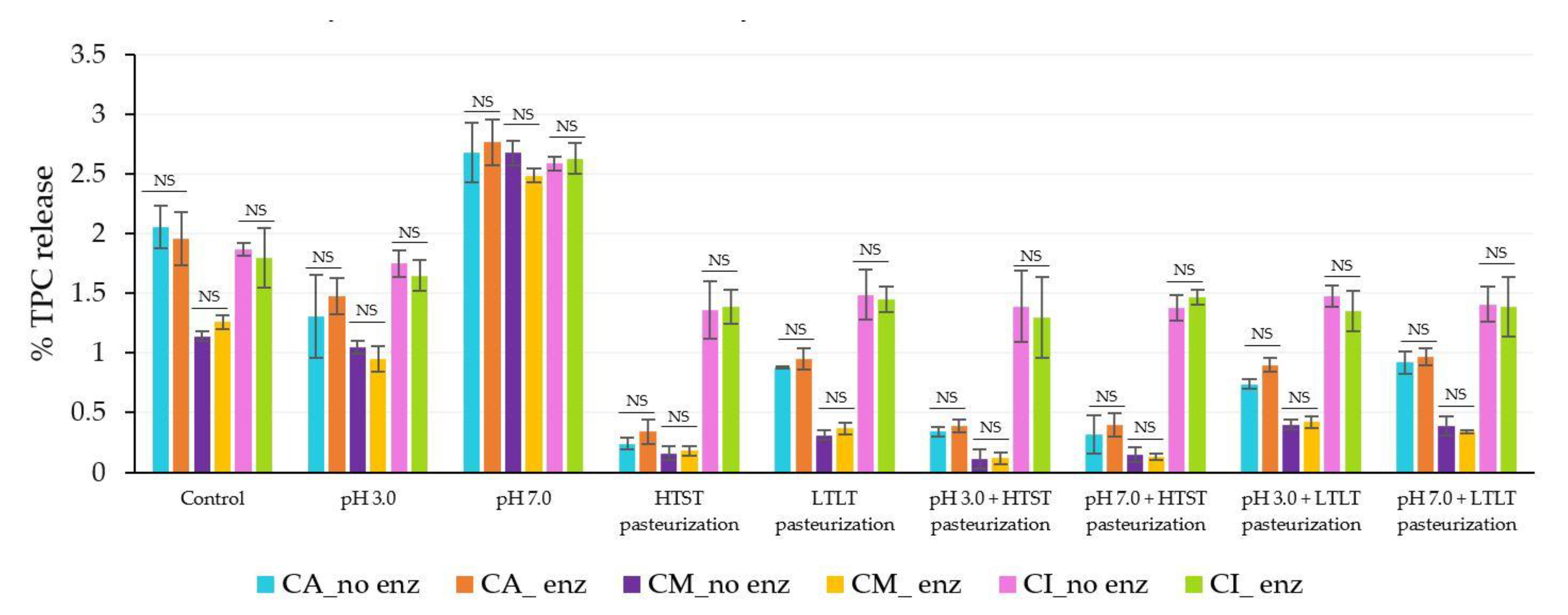 Foods 12 01000 g006 Foods 12 01000 g006