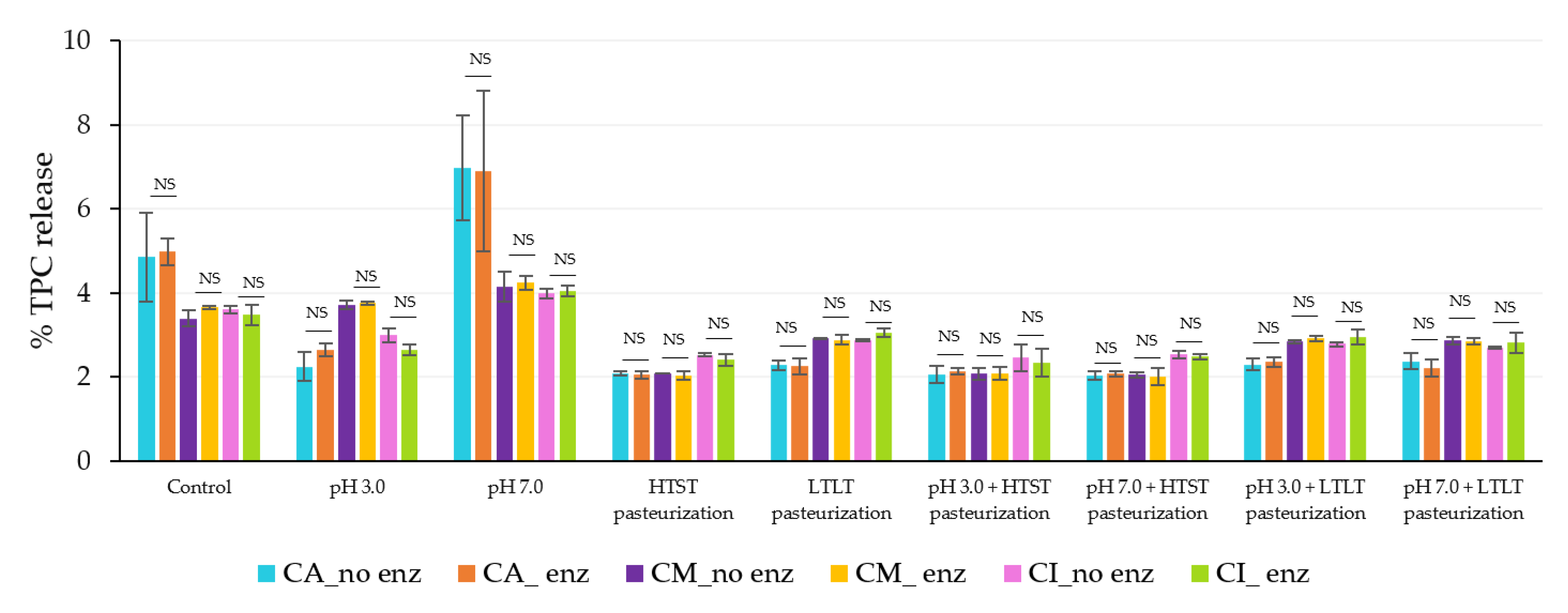 Foods 12 01000 g008 Foods 12 01000 g008