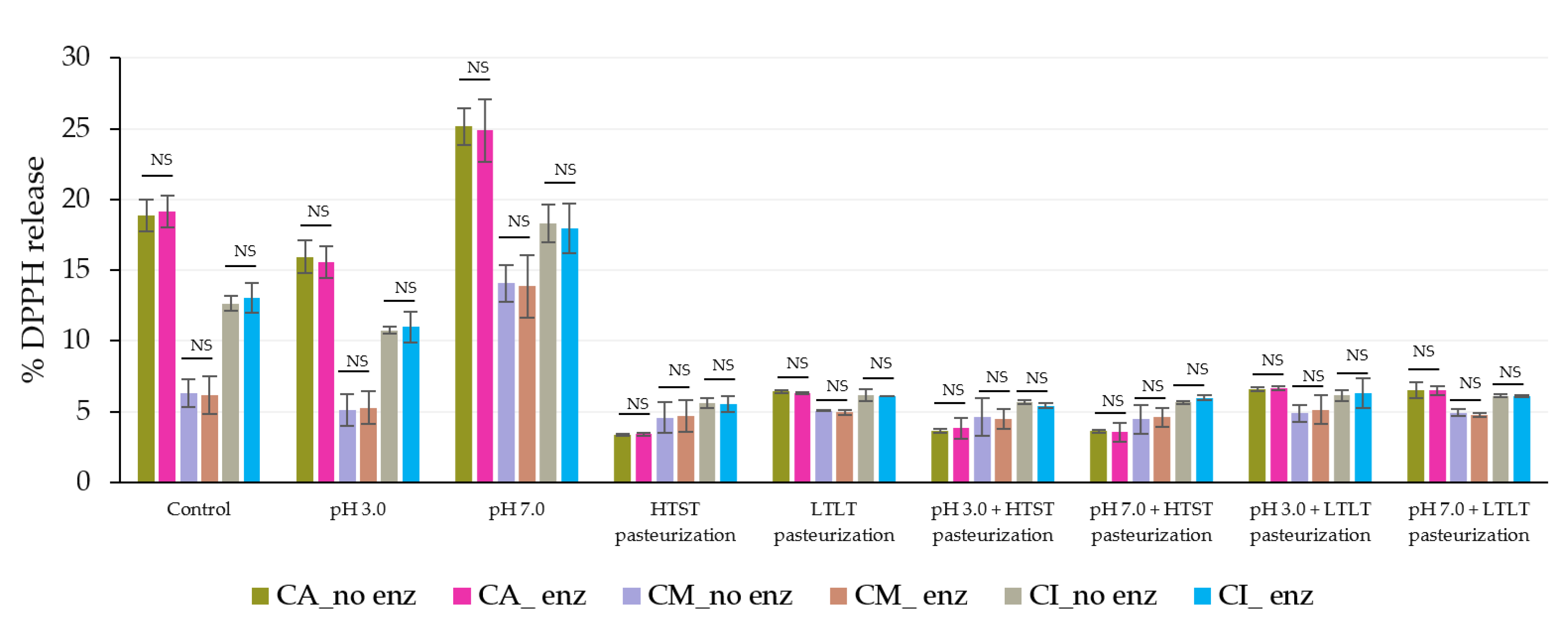 Foods 12 01000 g011 Foods 12 01000 g011